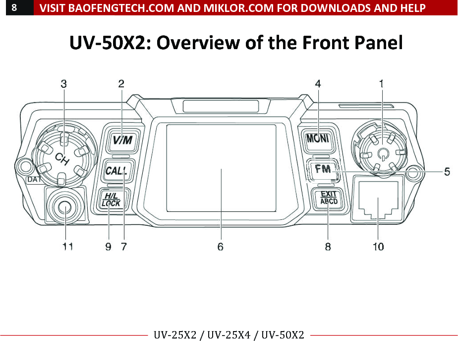 !8!VISIT!BAOFENGTECH.COM!AND!MIKLOR.COM!FOR!DOWNLOADS!AND!HELP!!!!UV-25X2!/!UV-25X4!/!UV-50X2!!! !UV-50X2:!Overview!of!the!Front!Panel!!!!!!!