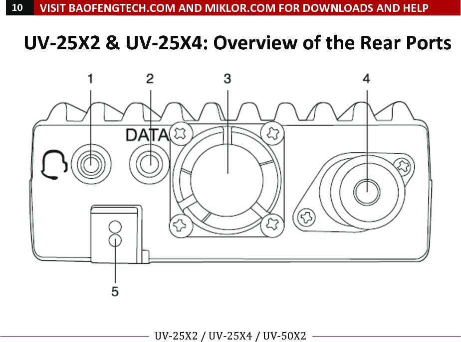 !10!VISIT!BAOFENGTECH.COM!AND!MIKLOR.COM!FOR!DOWNLOADS!AND!HELP!!!!UV-25X2!/!UV-25X4!/!UV-50X2!!! !UV-25X2!&amp;!UV-25X4:!Overview!of!the!Rear!Ports!!
