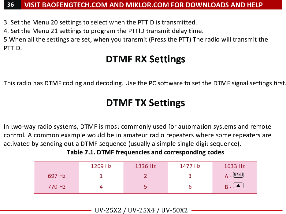 36!VISIT!BAOFENGTECH.COM!AND!MIKLOR.COM!FOR!DOWNLOADS!AND!HELP!!!!UV-25X2!/!UV-25X4!/!UV-50X2!!! !3.!Set!the!Menu!20!settings!to!select!when!the!PTTID!is!transmitted.!!4.!Set!the!Menu!21!settings!to!program!the!PTTID!transmit!delay!time.!!5.When!all!the!settings!are!set,!when!you!transmit!(Press!the!PTT)!The!radio!will!transmit!the!PTTID.!DTMF!RX!Settings!!This!radio!has!DTMF!coding!and!decoding.!Use!the!PC!software!to!set!the!DTMF!signal!settings!first.!!!DTMF!TX!Settings!!In!two-way!radio!systems,!DTMF!is!most!commonly!used!for!automation!systems!and!remote!control.!A!common!example!would!be!in!amateur!radio!repeaters!where!some!repeaters!are!activated!by!sending!out!a!DTMF!sequence!(usually!a!simple!single-digit!sequence).!Table!7.1.!DTMF!frequencies!and!corresponding!codes!!!1209!Hz!1336!Hz!1477!Hz!1633!Hz!697!Hz! 1! 2! 3! A!-! !770!Hz! 4! 5! 6! B!-! !