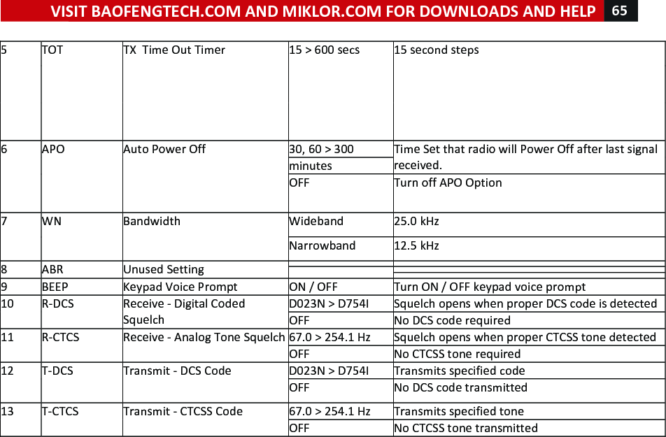 VISIT!BAOFENGTECH.COM!AND!MIKLOR.COM!FOR!DOWNLOADS!AND!HELP!65!!!5! TOT!TX!!Time!Out!Timer!15!&gt;!600!secs!15!second!steps!6! APO!Auto!Power!Off!30,!60!&gt;!300!Time!Set!that!radio!will!Power!Off!after!last!signal!received.!minutes!OFF!Turn!off!APO!Option!7! WN!Bandwidth!Wideband!25.0!kHz!Narrowband!12.5!kHz!8! ABR!Unused!Setting!!!!!!9!! BEEP!Keypad!Voice!Prompt!ON!/!OFF!Turn!ON!/!OFF!keypad!voice!prompt!10! R-DCS!Receive!-!Digital!Coded!Squelch!D023N!&gt;!D754I!Squelch!opens!when!proper!DCS!code!is!detected!OFF!No!DCS!code!required!11! R-CTCS!Receive!-!Analog!Tone!Squelch!67.0!&gt;!254.1!Hz!Squelch!opens!when!proper!CTCSS!tone!detected!OFF!No!CTCSS!tone!required!12! T-DCS!Transmit!-!DCS!Code!D023N!&gt;!D754I!Transmits!specified!code!OFF!No!DCS!code!transmitted!13! T-CTCS!Transmit!-!CTCSS!Code!67.0!&gt;!254.1!Hz!Transmits!specified!tone!OFF!No!CTCSS!tone!transmitted!