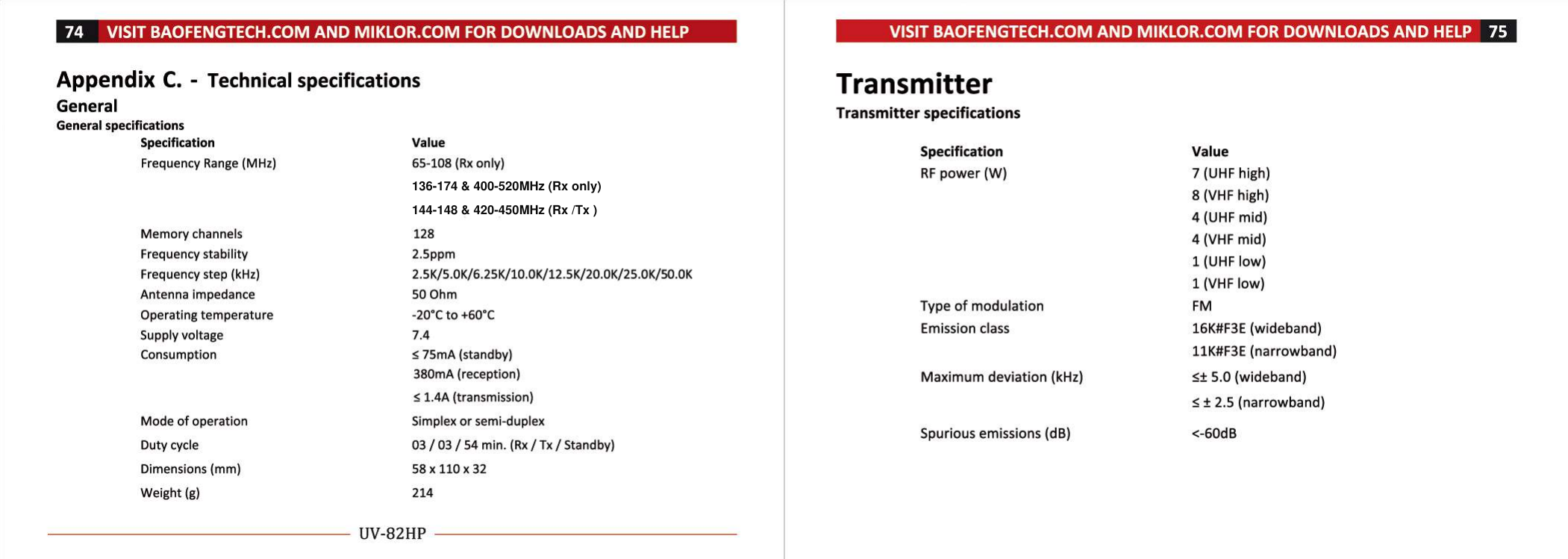 136-174 &amp; 400-520MHz (Rx only)144-148 &amp; 420-450MHz (Rx /Tx )