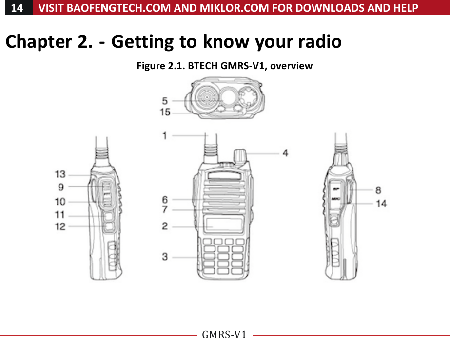 14!VISIT!BAOFENGTECH.COM!AND!MIKLOR.COM!FOR!DOWNLOADS!AND!HELP!!!!GMRS-V1!!!!Chapter!2.!-!Getting!to!know!your!radio!Figure!2.1.!BTECH!GMRS-V1,!overview!! !