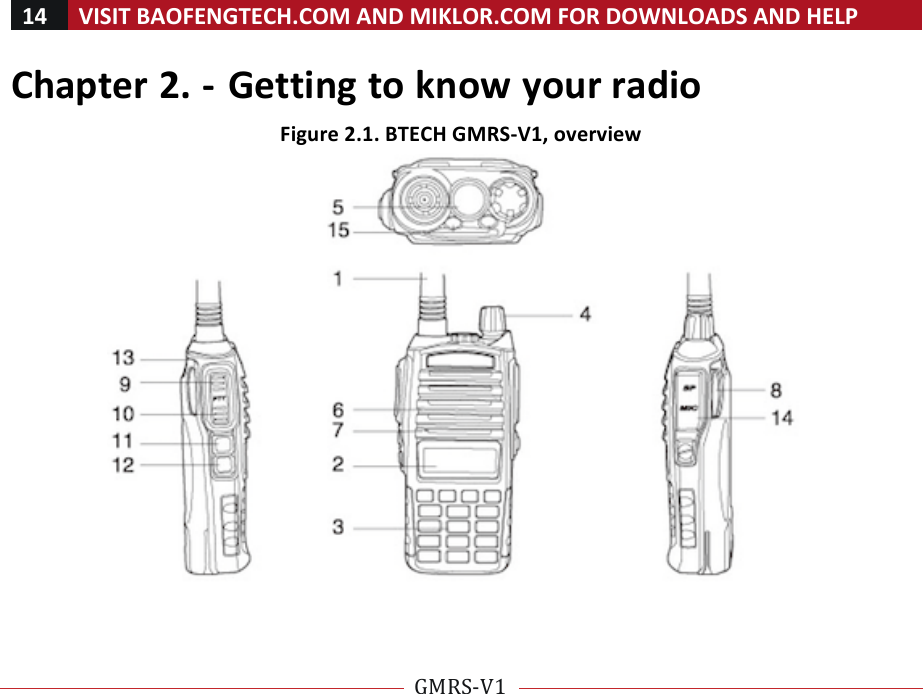 14!VISIT!BAOFENGTECH.COM!AND!MIKLOR.COM!FOR!DOWNLOADS!AND!HELP!!!!GMRS-V1!!! !Chapter!2.!-!Getting!to!know!your!radio!Figure!2.1.!BTECH!GMRS-V1,!overview!! !