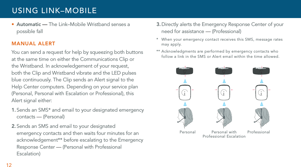 12U Automatic — The Link–Mobile Wristband senses a possible fallMANUAL ALERTYou can send a request for help by squeezing both buttons at the same time on either the Communications Clip or the Wristband. In acknowledgement of your request, both the Clip and Wristband vibrate and the LED pulses blue continuously. The Clip sends an Alert signal to the Help Center computers. Depending on your service plan (Personal, Personal with Escalation or Professional), this Alert signal either:1. Sends an SMS* and email to your designated emergency contacts — (Personal)2. Sends an SMS and email to your designated emergency contacts and then waits four minutes for an acknowledgement** before escalating to the Emergency Response Center — (Personal with Professional Escalation)3. Directly alerts the Emergency Response Center of your need for assistance — (Professional)*  When your emergency contact receives this SMS, message rates may apply.** Acknowledgments are performed by emergency contacts who  follow a link in the SMS or Alert email within the time allowed. Personal Personal with Professional     Professional EscalationUSING LINK–MOBILE