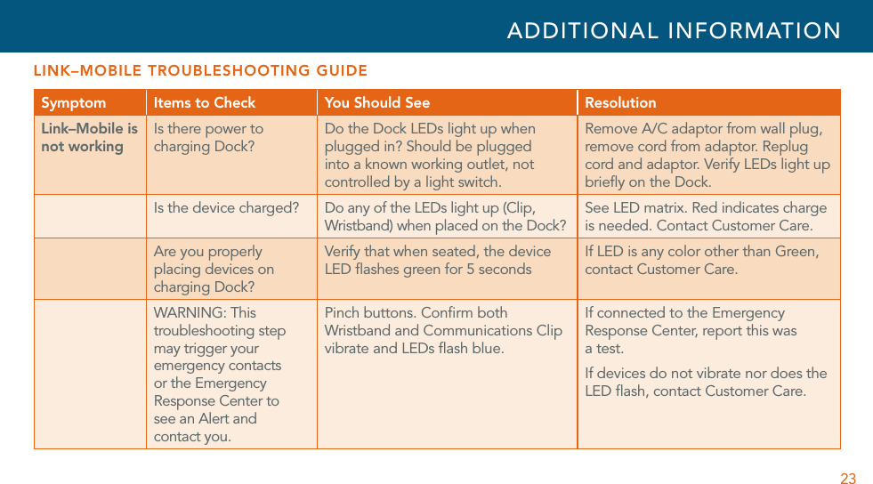 23LINK–MOBILE TROUBLESHOOTING GUIDESymptom Items to Check You Should See ResolutionLink–Mobile is not workingIs there power to charging Dock?Do the Dock LEDs light up when plugged in? Should be plugged into a known working outlet, not controlled by a light switch.Remove A/C adaptor from wall plug, remove cord from adaptor. Replug cord and adaptor. Verify LEDs light up brieﬂy on the Dock.Is the device charged? Do any of the LEDs light up (Clip, Wristband) when placed on the Dock?See LED matrix. Red indicates charge is needed. Contact Customer Care.Are you properly placing devices on charging Dock?Verify that when seated, the device LED ﬂashes green for 5 secondsIf LED is any color other than Green, contact Customer Care.WARNING: This troubleshooting step may trigger your emergency contacts or the Emergency Response Center to  see an Alert and  contact you. Pinch buttons. Conﬁrm both Wristband and Communications Clip vibrate and LEDs ﬂash blue.If connected to the Emergency Response Center, report this was  a test.If devices do not vibrate nor does the LED ﬂash, contact Customer Care.ADDITIONAL INFORMATION