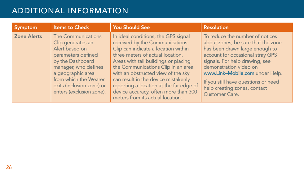 26Symptom Items to Check You Should See ResolutionZone Alerts The Communications Clip generates an Alert based on parameters deﬁned by the Dashboard manager, who deﬁnes a geographic area from which the Wearer exits (inclusion zone) or enters (exclusion zone).In ideal conditions, the GPS signal received by the Communications Clip can indicate a location within three meters of actual location. Areas with tall buildings or placing the Communications Clip in an area with an obstructed view of the sky can result in the device mistakenly reporting a location at the far edge of device accuracy, often more than 300 meters from its actual location.To reduce the number of notices about zones, be sure that the zone has been drawn large enough to account for occasional stray GPS signals. For help drawing, see demonstration video on  www.Link–Mobile.com under Help.If you still have questions or need help creating zones, contact Customer Care.ADDITIONAL INFORMATION