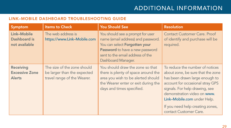 29LINK–MOBILE DASHBOARD TROUBLESHOOTING GUIDESymptom Items to Check You Should See ResolutionLink–Mobile Dashboard is not availableThe web address is https://www.Link–Mobile.comYou should see a prompt for user  name (email address) and password. You can select Forgotten your Password to have a new password sent to the email address of the Dashboard Manager.Contact Customer Care. Proof of identify and purchase will be required.Receiving Excessive Zone AlertsThe size of the zone should be larger than the expected travel range of the Wearer.You should draw the zone so that there is plenty of space around the area you wish to be alerted should the Wearer enter or exit during the days and times speciﬁed.To reduce the number of notices about zone, be sure that the zone has been drawn large enough to account for occasional stray GPS signals. For help drawing, see demonstration video on www.Link–Mobile.com under Help.If you need help creating zones, contact Customer Care.ADDITIONAL INFORMATION