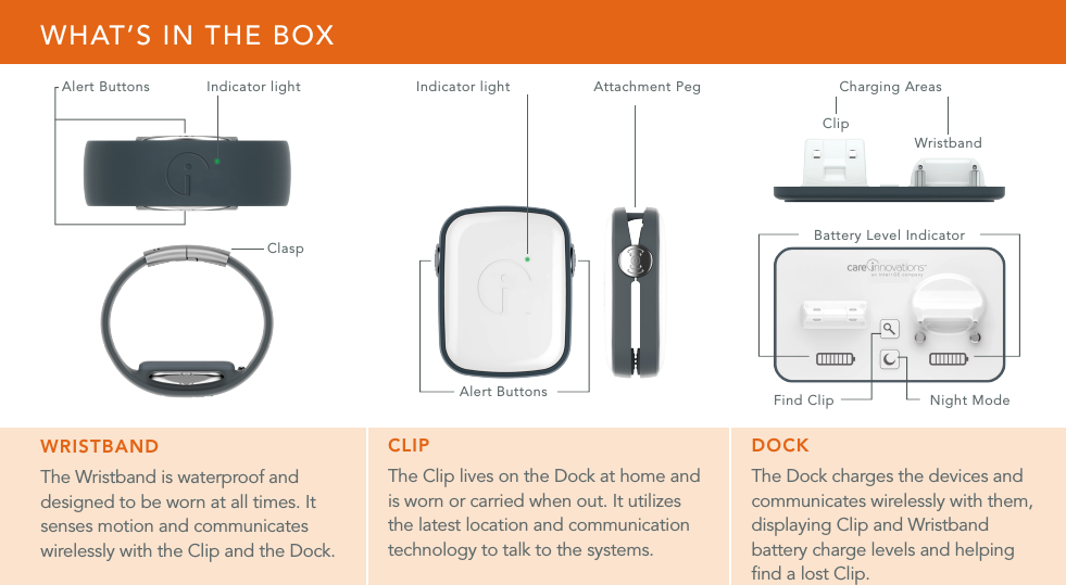 Alert Buttons Find Clip Night ModeBattery Level IndicatorClaspAlert Buttons Indicator light Indicator light Attachment Peg Charging AreasClipWristbandWRISTBANDThe Wristband is waterproof and designed to be worn  at all times. It senses motion and communicates wirelessly  with the Clip and the Dock.CLIPThe Clip lives on the Dock at home and is worn or carried  when out. It utilizes the latest location and communication technology to talk to the systems.DOCKThe Dock charges the devices and communicates wirelessly with them, displaying Clip and Wristband battery  charge levels and helping ﬁnd a lost Clip.WHAT’S IN THE BOX