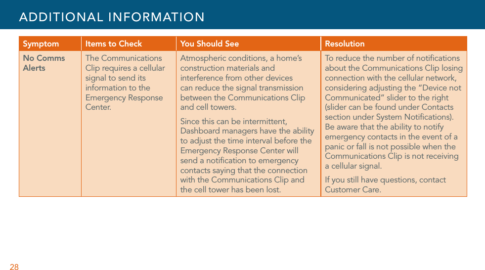 28Symptom Items to Check You Should See ResolutionNo Comms AlertsThe Communications Clip requires a cellular signal to send its information to the Emergency Response Center.Atmospheric conditions, a home’s construction materials and interference from other devices can reduce the signal transmission between the Communications Clip and cell towers. Since this can be intermittent, Dashboard managers have the ability to adjust the time interval before the Emergency Response Center will send a notiﬁcation to emergency contacts saying that the connection with the Communications Clip and the cell tower has been lost. To reduce the number of notiﬁcations about the Communications Clip losing connection with the cellular network, considering adjusting the “Device not Communicated” slider to the right (slider can be found under Contacts section under System Notiﬁcations). Be aware that the ability to notify emergency contacts in the event of a panic or fall is not possible when the Communications Clip is not receiving a cellular signal. If you still have questions, contact Customer Care.    ADDITIONAL INFORMATION