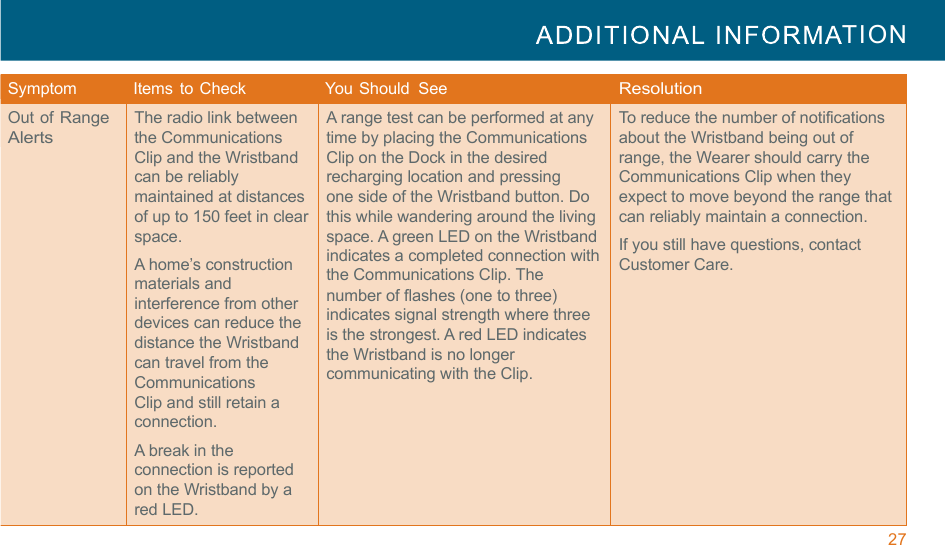27  TION  !!!Symptom   Items  to Check   You Should  See Resolution Out of Range Alerts The radio link between the Communications Clip and the Wristband can be reliably maintained at distances of up to 150 feet in clear space. A home’s construction materials and interference from other devices can reduce the distance the Wristband can travel from the Communications Clip and still retain a connection. A break in the connection is reported on the Wristband by a red LED. A range test can be performed at any time by placing the Communications Clip on the Dock in the desired recharging location and pressing one side of the Wristband button. Do this while wandering around the living space. A green LED on the Wristband indicates a completed connection with the Communications Clip. The number of flashes (one to three) indicates signal strength where three is the strongest. A red LED indicates the Wristband is no longer communicating with the Clip. To reduce the number of notifications about the Wristband being out of range, the Wearer should carry the Communications Clip when they expect to move beyond the range that can reliably maintain a connection. If you still have questions, contact Customer Care. 