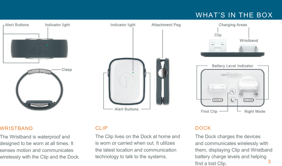 !!!!!!3 WHAT’S IN THE BOX  !!!!!!!!!!!!!!!!!WRISTBAND  The Wristband is waterproof and designed to be worn at all times. It senses motion and communicates wirelessly with the Clip and the Dock. CLIP  The Clip lives on the Dock at home and is worn or carried when out. It utilizes the latest location and communication technology to talk to the systems. DOCK  The Dock charges the devices and communicates wirelessly with them, displaying Clip and Wristband battery charge levels and helping find a lost Clip. 