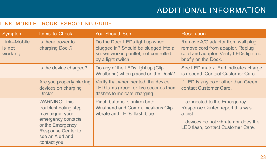 23  TION       GUIDE  !!!Symptom   Items  to Check   You Should  See Resolution Link–Mobile is not working Is there power to charging Dock? Do the Dock LEDs light up when plugged in? Should be plugged into a known working outlet, not controlled by a light switch. Remove A/C adaptor from wall plug, remove cord from adaptor. Replug cord and adaptor. Verify LEDs light up briefly on the Dock. !Is the device charged? Do any of the LEDs light up (Clip, Wristband) when placed on the Dock? See LED matrix. Red indicates charge is needed. Contact Customer Care. !Are you properly placing devices on charging Dock? Verify that when seated, the device LED turns green for five seconds then flashes to indicate charging. If LED is any color other than Green, contact Customer Care. !WARNING: This troubleshooting step may trigger your emergency contacts or the Emergency Response Center to see an Alert and contact you. Pinch buttons. Confirm both Wristband and Communications Clip vibrate and LEDs flash blue. If connected to the Emergency Response Center, report this was a test. If devices do not vibrate nor does the LED flash, contact Customer Care. 