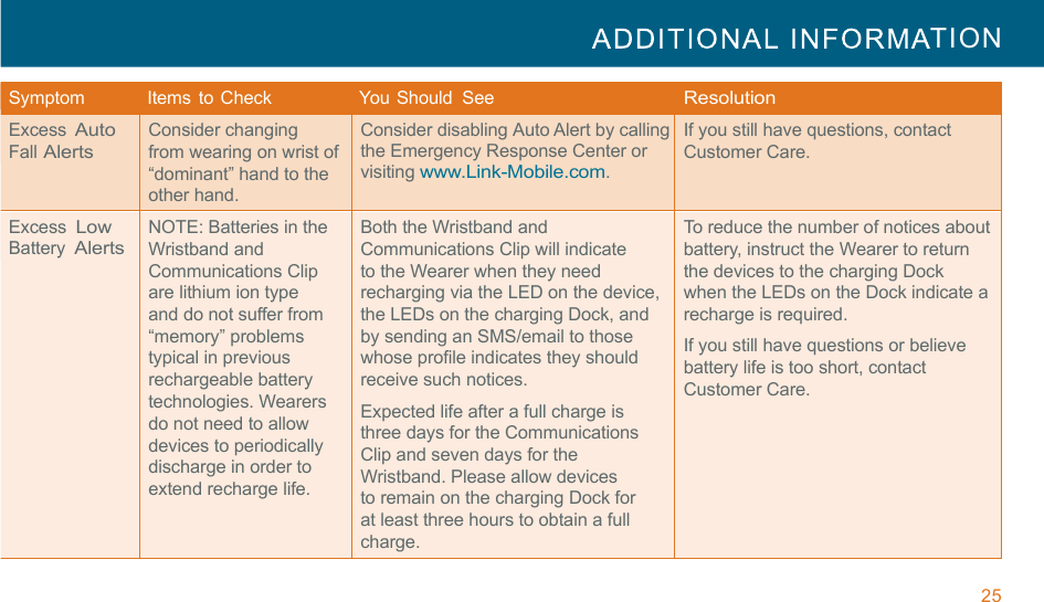 25  TION  !!!Symptom   Items  to Check   You Should  See Resolution Excess Auto Fall Alerts Consider changing from wearing on wrist of “dominant” hand to the other hand. Consider disabling Auto Alert by calling the Emergency Response Center or visiting www.Link-Mobile.com. If you still have questions, contact Customer Care. Excess Low Battery Alerts NOTE: Batteries in the Wristband and Communications Clip are lithium ion type and do not suffer from “memory” problems typical in previous rechargeable battery technologies. Wearers do not need to allow devices to periodically discharge in order to extend recharge life. Both the Wristband and Communications Clip will indicate to the Wearer when they need recharging via the LED on the device, the LEDs on the charging Dock, and by sending an SMS/email to those whose profile indicates they should receive such notices. Expected life after a full charge is three days for the Communications Clip and seven days for the Wristband. Please allow devices to remain on the charging Dock for at least three hours to obtain a full charge. To reduce the number of notices about battery, instruct the Wearer to return the devices to the charging Dock when the LEDs on the Dock indicate a recharge is required. If you still have questions or believe battery life is too short, contact Customer Care. 