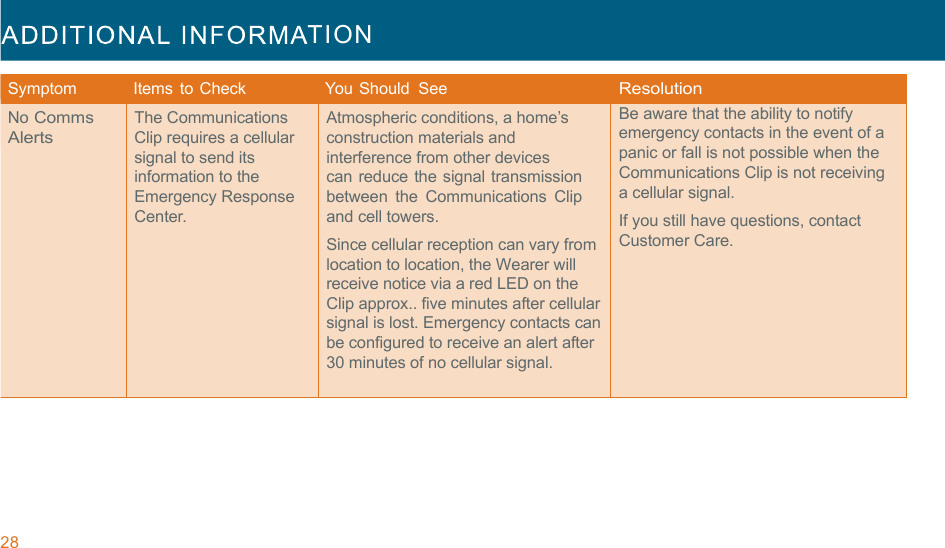 28  TION  !!!Symptom   Items  to Check   You Should  See Resolution No Comms Alerts The Communications Clip requires a cellular signal to send its information to the Emergency Response Center. Atmospheric conditions, a home’s construction materials and interference from other devices can reduce the signal transmission between  the  Communications  Clip and cell towers. Since cellular reception can vary from location to location, the Wearer will receive notice via a red LED on the Clip approx.. five minutes after cellular signal is lost. Emergency contacts can be configured to receive an alert after 30 minutes of no cellular signal.  Be aware that the ability to notify emergency contacts in the event of a panic or fall is not possible when the Communications Clip is not receiving a cellular signal.  If you still have questions, contact Customer Care. 