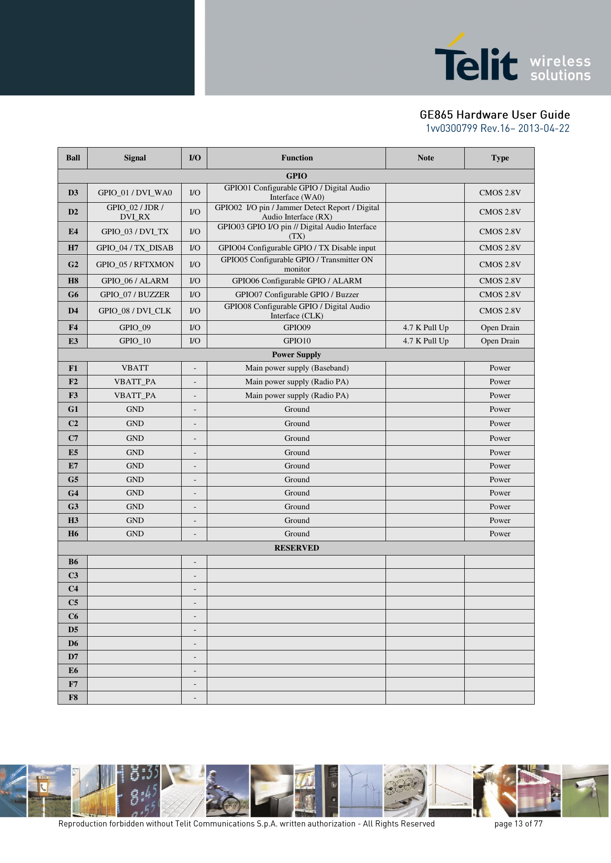 Ball Signal I/O Function Note Type GPIO D3 GPIO_01 / DVI_WA0 I/O GPIO01 Configurable GPIO / Digital Audio Interface (WA0)  CMOS 2.8V D2 GPIO_02 / JDR / DVI_RX I/O GPIO02  I/O pin / Jammer Detect Report / Digital Audio Interface (RX)  CMOS 2.8V E4 GPIO_03 / DVI_TX I/O GPIO03 GPIO I/O pin // Digital Audio Interface (TX)  CMOS 2.8V H7 GPIO_04 / TX_DISAB I/O GPIO04 Configurable GPIO / TX Disable input  CMOS 2.8V G2 GPIO_05 / RFTXMON I/O GPIO05 Configurable GPIO / Transmitter ON monitor  CMOS 2.8V H8 GPIO_06 / ALARM I/O GPIO06 Configurable GPIO / ALARM  CMOS 2.8V G6 GPIO_07 / BUZZER I/O GPIO07 Configurable GPIO / Buzzer  CMOS 2.8V D4 GPIO_08 / DVI_CLK I/O GPIO08 Configurable GPIO / Digital Audio Interface (CLK)  CMOS 2.8V F4 GPIO_09 I/O GPIO09 4.7 K Pull Up Open Drain E3 GPIO_10 I/O GPIO10 4.7 K Pull Up Open Drain Power Supply F1 VBATT - Main power supply (Baseband)  Power F2 VBATT_PA - Main power supply (Radio PA)  Power F3 VBATT_PA - Main power supply (Radio PA)  Power G1 GND - Ground  Power C2 GND - Ground  Power C7 GND - Ground  Power E5 GND - Ground  Power E7 GND - Ground  Power G5 GND - Ground  Power G4 GND - Ground  Power G3 GND - Ground  Power H3 GND - Ground  Power H6 GND - Ground  Power RESERVED B6  -    C3  -    C4  -    C5  -    C6  -    D5  -    D6  -    D7  -    E6  -    F7  -    F8  -       