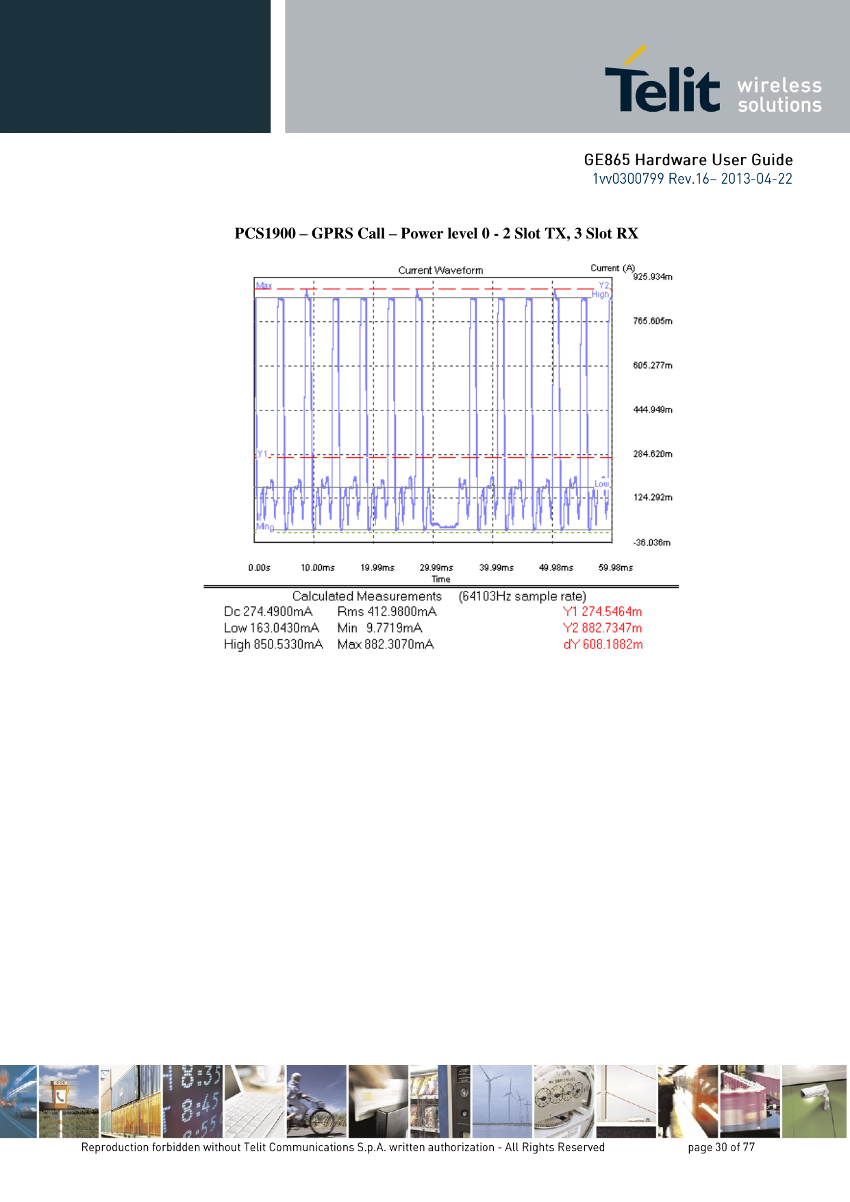     PCS1900 – GPRS Call – Power level 0 - 2 Slot TX, 3 Slot RX 