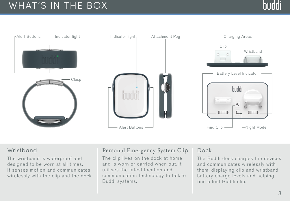 WHAT’S IN THE BOXAlert Buttons Find Clip Night ModeBattery Level IndicatorClaspAlert Buttons Indicator light Indicator light Attachment Peg Charging AreasClipWristbandWristbandThe wristband is waterproof and designed to be worn at all times. It senses motion and communicates wirelessly with the clip and the dock.Personal Emergency System ClipThe clip lives on the dock at home and is worn or carried when out. It utilises the latest location and communication technology to talk to Buddi systems.DockThe Buddi dock charges the devices and communicates wirelessly with them, displaying clip and wristband battery charge levels and helping find a lost Buddi clip.3