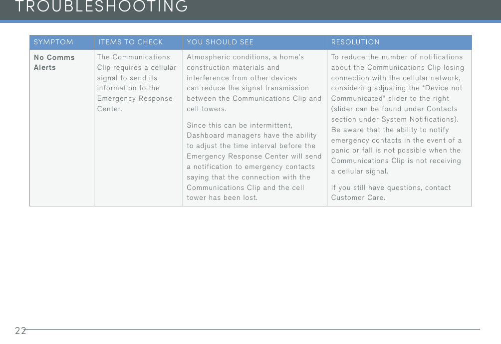 22TROUBLESHOOTINGSYMPTOM ITEMS TO CHECK YOU SHOULD SEE RESOLUTIONNo Comms AlertsThe Communications Clip requires a cellular signal to send its information to the Emergency Response Center.Atmospheric conditions, a home’s construction materials and interference from other devices can reduce the signal transmission between the Communications Clip and cell towers.Since this can be intermittent, Dashboard managers have the ability to adjust the time interval before the Emergency Response Center will send a notification to emergency contacts saying that the connection with the Communications Clip and the cell tower has been lost.To reduce the number of notifications about the Communications Clip losing connection with the cellular network, considering adjusting the “Device not Communicated” slider to the right (slider can be found under Contacts section under System Notifications). Be aware that the ability to notify emergency contacts in the event of a panic or fall is not possible when the Communications Clip is not receiving a cellular signal.If you still have questions, contact Customer Care.