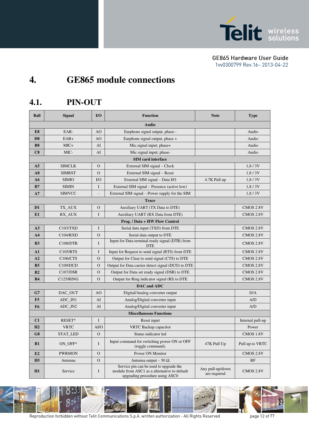 4. GE865 module connections  4.1. PIN-OUT Ball Signal I/O Function Note Type Audio E8 EAR- AO Earphone signal output, phase -  Audio D8 EAR+ AO Earphone signal output, phase +  Audio B8 MIC+ AI Mic.signal input; phase+  Audio C8 MIC- AI Mic.signal input; phase-  Audio SIM card interface A5 SIMCLK O External SIM signal – Clock  1,8 / 3V A8 SIMRST O External SIM signal – Reset  1,8 / 3V A6 SIMIO I/O External SIM signal – Data I/O 4.7K Pull up 1,8 / 3V B7 SIMIN I External SIM signal – Presence (active low)  1,8 / 3V A7 SIMVCC - External SIM signal – Power supply for the SIM  1,8 / 3V Trace D1 TX_AUX O Auxiliary UART (TX Data to DTE)  CMOS 2.8V E1 RX_AUX I Auxiliary UART (RX Data from DTE)  CMOS 2.8V Prog. / Data + HW Flow Control A3 C103/TXD I Serial data input (TXD) from DTE  CMOS 2.8V A4 C104/RXD O Serial data output to DTE  CMOS 2.8V B3 C108/DTR I Input for Data terminal ready signal (DTR) from DTE  CMOS 2.8V A1 C105/RTS I Input for Request to send signal (RTS) from DTE  CMOS 2.8V A2 C106/CTS O Output for Clear to send signal (CTS) to DTE  CMOS 2.8V B5 C109/DCD O Output for Data carrier detect signal (DCD) to DTE  CMOS 2.8V B2 C107/DSR O Output for Data set ready signal (DSR) to DTE  CMOS 2.8V B4 C125/RING O Output for Ring indicator signal (RI) to DTE  CMOS 2.8V DAC and ADC G7 DAC_OUT AO Digital/Analog converter output  D/A F5 ADC_IN1 AI Analog/Digital converter input  A/D F6 ADC_IN2 AI Analog/Digital converter input  A/D Miscellaneous Functions C1 RESET* I Reset input  Internal pull-up H2 VRTC AI/O VRTC Backup capacitor  Power G8 STAT_LED O Status indicator led  CMOS 1.8V B1 ON_OFF* I Input command for switching power ON or OFF (toggle command). 47K Pull Up Pull up to VRTC E2 PWRMON O Power ON Monitor  CMOS 2.8V H5 Antenna O Antenna output – 50 Ω  RF H1 Service I Service pin can be used to upgrade the module from ASC1 as a alternative to default upgrading procedure using ASC0 Any pull-up/down are required CMOS 2.8V 