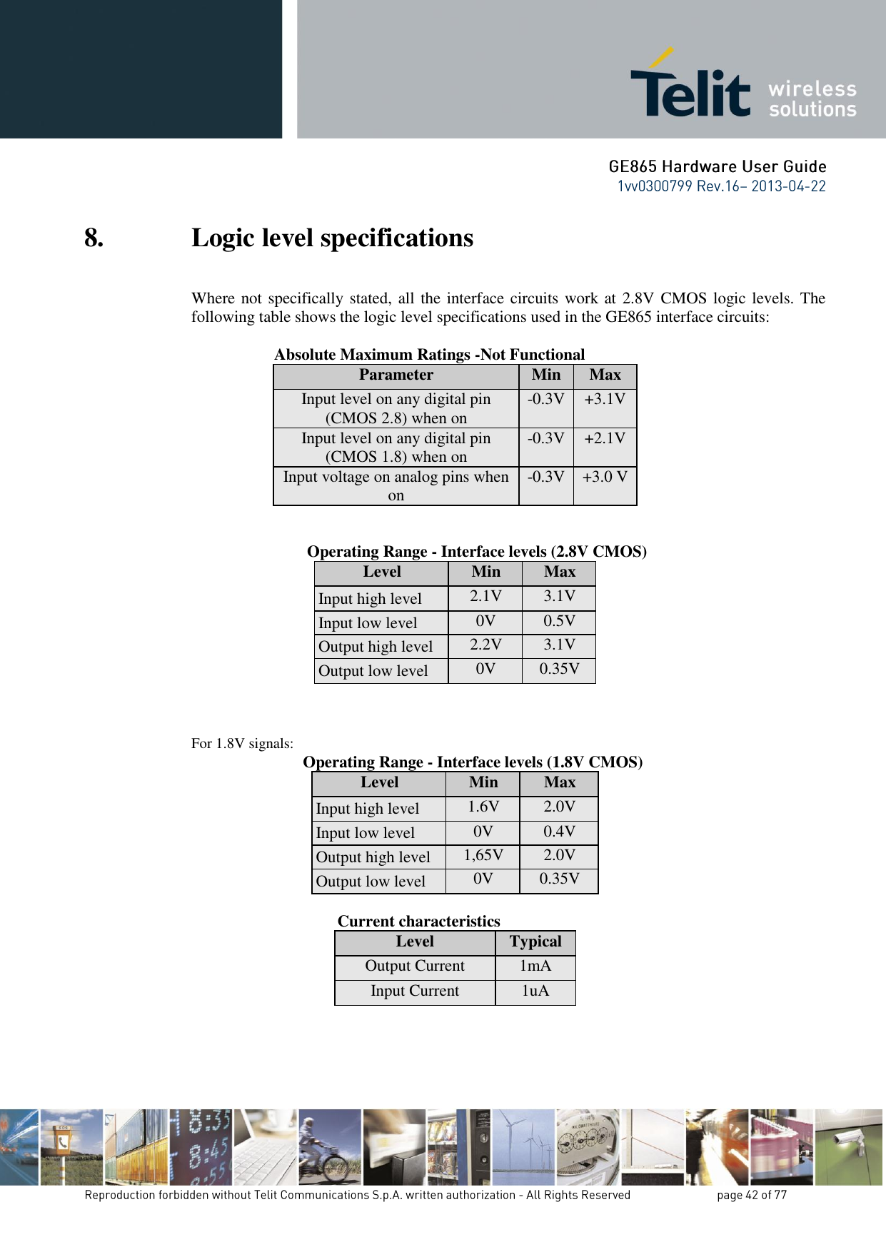 8. Logic level specifications Where not specifically stated, all the interface circuits work at 2.8V CMOS logic levels. The following table shows the logic level specifications used in the GE865 interface circuits:      Absolute Maximum Ratings -Not Functional Parameter Min Max Input level on any digital pin (CMOS 2.8) when on -0.3V +3.1V Input level on any digital pin (CMOS 1.8) when on -0.3V +2.1V Input voltage on analog pins when on -0.3V +3.0 V             Operating Range - Interface levels (2.8V CMOS) Level Min Max Input high level 2.1V 3.1V Input low level 0V 0.5V Output high level 2.2V 3.1V Output low level 0V 0.35V    For 1.8V signals:            Operating Range - Interface levels (1.8V CMOS) Level Min Max Input high level 1.6V 2.0V Input low level 0V 0.4V Output high level 1,65V 2.0V Output low level 0V 0.35V        Current characteristics Level Typical Output Current 1mA Input Current 1uA 