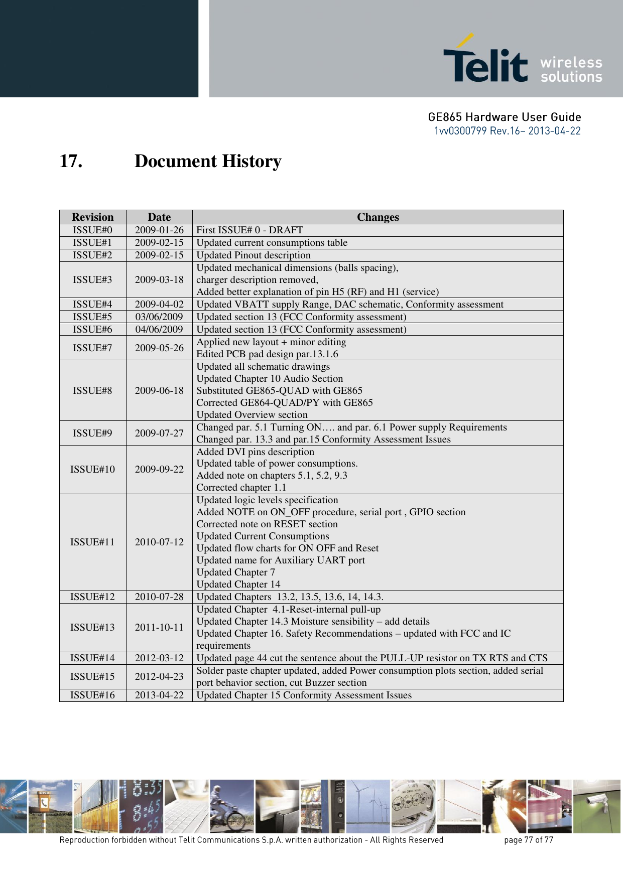 17. Document History  RReevviissiioonn  DDaattee  CChhaannggeess  ISSUE#0 2009-01-26 First ISSUE# 0 - DRAFT ISSUE#1 2009-02-15 Updated current consumptions table ISSUE#2 2009-02-15 Updated Pinout description ISSUE#3 2009-03-18 Updated mechanical dimensions (balls spacing), charger description removed, Added better explanation of pin H5 (RF) and H1 (service) ISSUE#4 2009-04-02 Updated VBATT supply Range, DAC schematic, Conformity assessment ISSUE#5 03/06/2009 Updated section 13 (FCC Conformity assessment) ISSUE#6 04/06/2009 Updated section 13 (FCC Conformity assessment) ISSUE#7 2009-05-26 Applied new layout + minor editing Edited PCB pad design par.13.1.6 ISSUE#8 2009-06-18 Updated all schematic drawings Updated Chapter 10 Audio Section Substituted GE865-QUAD with GE865 Corrected GE864-QUAD/PY with GE865 Updated Overview section ISSUE#9 2009-07-27 Changed par. 5.1 Turning ON…. and par. 6.1 Power supply Requirements Changed par. 13.3 and par.15 Conformity Assessment Issues ISSUE#10 2009-09-22 Added DVI pins description Updated table of power consumptions. Added note on chapters 5.1, 5.2, 9.3 Corrected chapter 1.1 ISSUE#11 2010-07-12 Updated logic levels specification Added NOTE on ON_OFF procedure, serial port , GPIO section Corrected note on RESET section Updated Current Consumptions Updated flow charts for ON OFF and Reset Updated name for Auxiliary UART port Updated Chapter 7 Updated Chapter 14 ISSUE#12 2010-07-28 Updated Chapters  13.2, 13.5, 13.6, 14, 14.3. ISSUE#13 2011-10-11 Updated Chapter  4.1-Reset-internal pull-up Updated Chapter 14.3 Moisture sensibility – add details Updated Chapter 16. Safety Recommendations – updated with FCC and IC requirements ISSUE#14 2012-03-12 Updated page 44 cut the sentence about the PULL-UP resistor on TX RTS and CTS ISSUE#15 2012-04-23 Solder paste chapter updated, added Power consumption plots section, added serial port behavior section, cut Buzzer section ISSUE#16 2013-04-22 Updated Chapter 15 Conformity Assessment Issues  