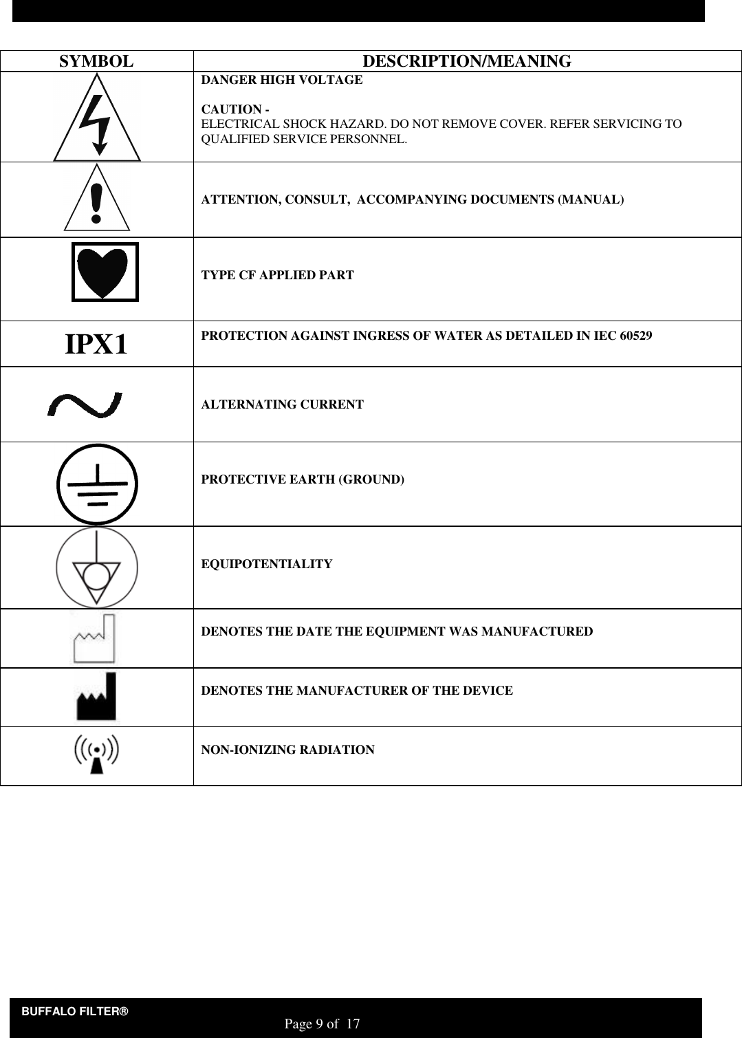 BUFFALO FILTER&reg;                                                                   Page 9 of  17  SYMBOL  DESCRIPTION/MEANING  DANGER HIGH VOLTAGE  CAUTION -  ELECTRICAL SHOCK HAZARD. DO NOT REMOVE COVER. REFER SERVICING TO QUALIFIED SERVICE PERSONNEL.    ATTENTION, CONSULT,  ACCOMPANYING DOCUMENTS (MANUAL)        TYPE CF APPLIED PART IPX1   PROTECTION AGAINST INGRESS OF WATER AS DETAILED IN IEC 60529       ALTERNATING CURRENT      PROTECTIVE EARTH (GROUND)    EQUIPOTENTIALITY   DENOTES THE DATE THE EQUIPMENT WAS MANUFACTURED   DENOTES THE MANUFACTURER OF THE DEVICE   NON-IONIZING RADIATION  