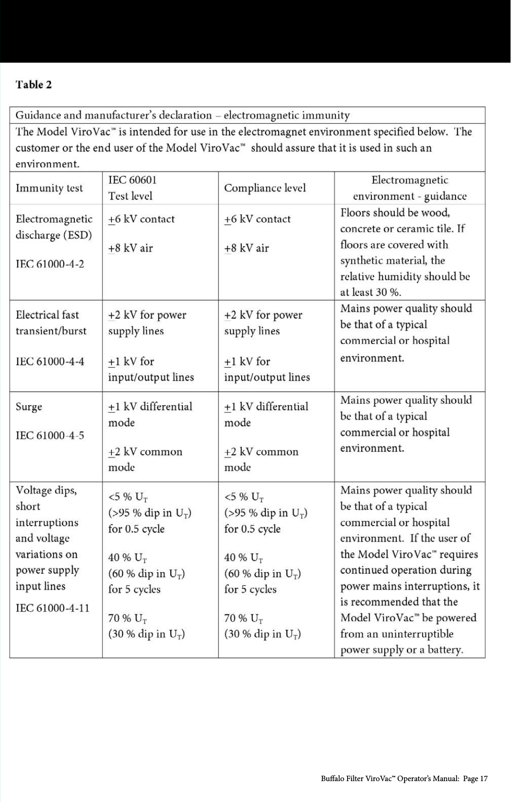 Bualo Filter ViroVac&trade; Operator&rsquo;s Manual:  Page 17