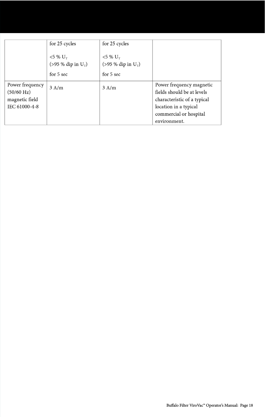 Bualo Filter ViroVac&trade; Operator&rsquo;s Manual:  Page 18
