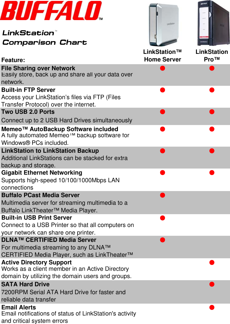 Server Comparison Chart