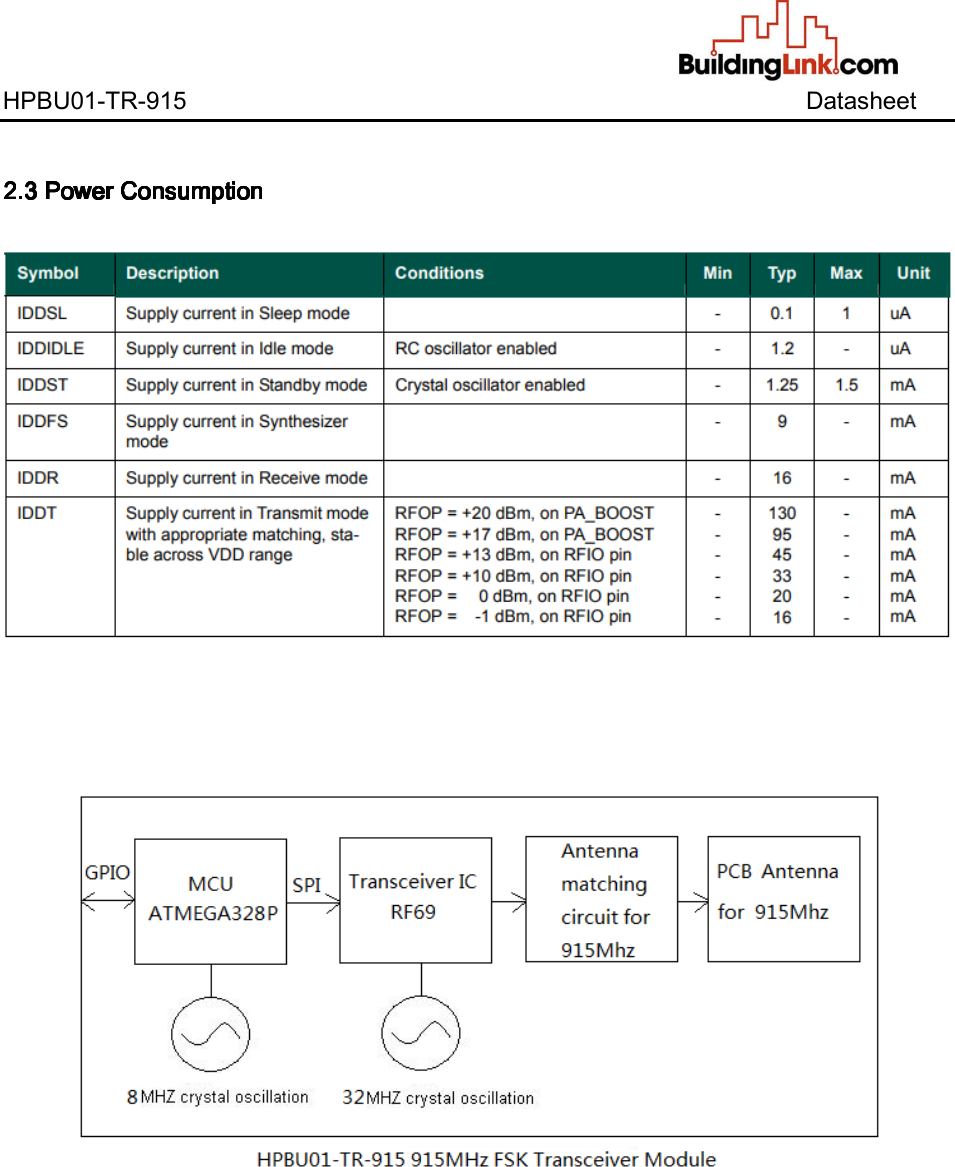    HPBU01-TR-915                  Datasheet            