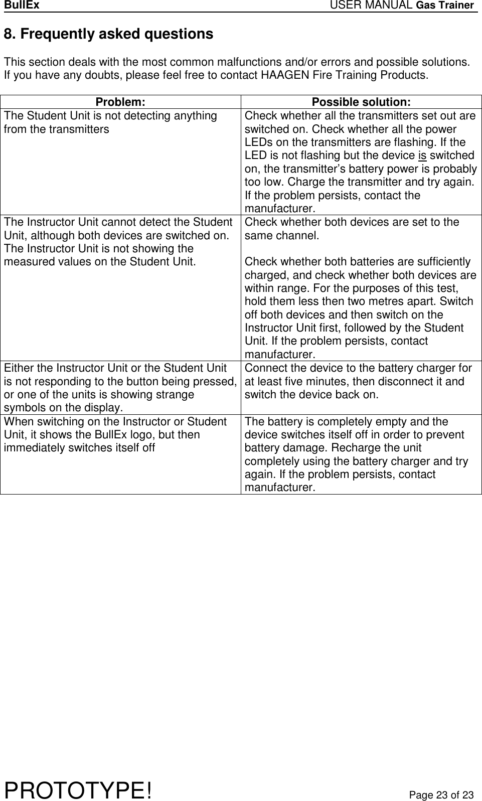 BullEx USER MANUAL Gas Trainer   PROTOTYPE!   Page 23 of 23 8. Frequently asked questions  This section deals with the most common malfunctions and/or errors and possible solutions. If you have any doubts, please feel free to contact HAAGEN Fire Training Products.  Problem:  Possible solution: The Student Unit is not detecting anything from the transmitters  Check whether all the transmitters set out are switched on. Check whether all the power LEDs on the transmitters are flashing. If the LED is not flashing but the device is switched on, the transmitter’s battery power is probably too low. Charge the transmitter and try again. If the problem persists, contact the manufacturer. The Instructor Unit cannot detect the Student Unit, although both devices are switched on. The Instructor Unit is not showing the measured values on the Student Unit. Check whether both devices are set to the same channel.  Check whether both batteries are sufficiently charged, and check whether both devices are within range. For the purposes of this test, hold them less then two metres apart. Switch off both devices and then switch on the Instructor Unit first, followed by the Student Unit. If the problem persists, contact manufacturer. Either the Instructor Unit or the Student Unit is not responding to the button being pressed, or one of the units is showing strange symbols on the display. Connect the device to the battery charger for at least five minutes, then disconnect it and switch the device back on. When switching on the Instructor or Student Unit, it shows the BullEx logo, but then immediately switches itself off The battery is completely empty and the device switches itself off in order to prevent battery damage. Recharge the unit completely using the battery charger and try again. If the problem persists, contact manufacturer.   