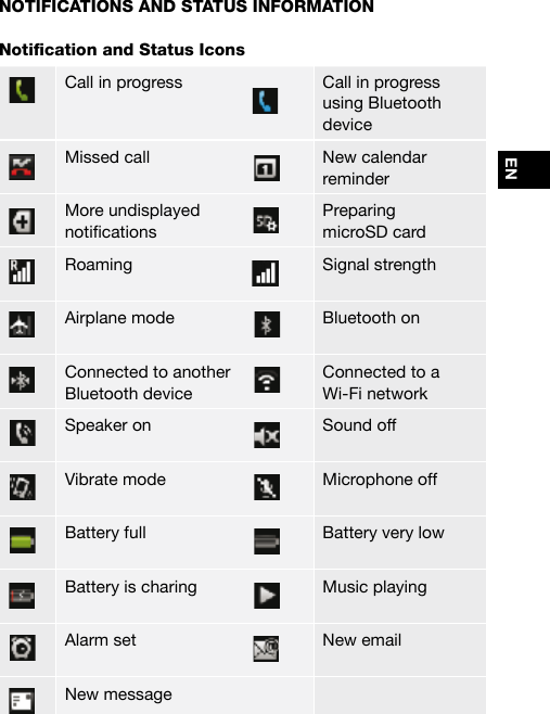 ENNOTIFICATIONS AND STATUS INFORMATIONNotication and Status IconsCall in progress Call in progress using Bluetooth deviceMissed call New calendar reminderMore undisplayed noticationsPreparing  microSD cardRoaming Signal strengthAirplane mode Bluetooth onConnected to another Bluetooth deviceConnected to a  Wi-Fi networkSpeaker on Sound offVibrate mode Microphone offBattery full Battery very lowBattery is charing Music playingAlarm set New emailNew message