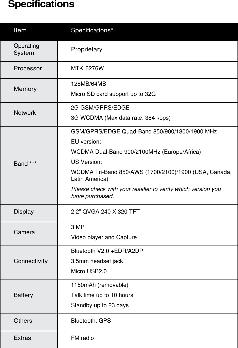  Specifications   Item Specifications* Operating System Proprietary Processor MTK 6276W Memory 128MB/64MB Micro SD card support up to 32G Network 2G GSM/GPRS/EDGE 3G WCDMA (Max data rate: 384 kbps) Band *** GSM/GPRS/EDGE Quad-Band 850/900/1800/1900 MHz EU version: WCDMA Dual-Band 900/2100MHz (Europe/Africa) US Version: WCDMA Tri-Band 850/AWS (1700/2100)/1900 (USA, Canada, Latin America) Please check with your reseller to verify which version you have purchased. Display 2.2” QVGA 240 X 320 TFT Camera 3 MP Video player and Capture Connectivity Bluetooth V2.0 +EDR/A2DP 3.5mm headset jack Micro USB2.0 Battery 1150mAh (removable) Talk time up to 10 hours Standby up to 23 days Others Bluetooth, GPS Extras FM radio 