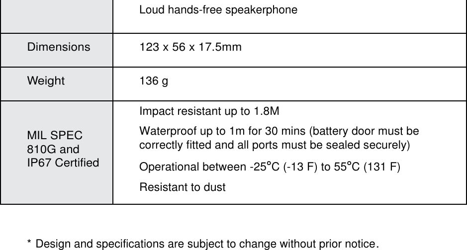              * Design and specifications are subject to change without prior notice. Loud hands-free speakerphone Dimensions 123 x 56 x 17.5mm Weight 136 g MIL SPEC 810G and IP67 Certified Impact resistant up to 1.8M Waterproof up to 1m for 30 mins (battery door must be correctly fitted and all ports must be sealed securely) Operational between -25°C (-13 F) to 55°C (131 F) Resistant to dust 