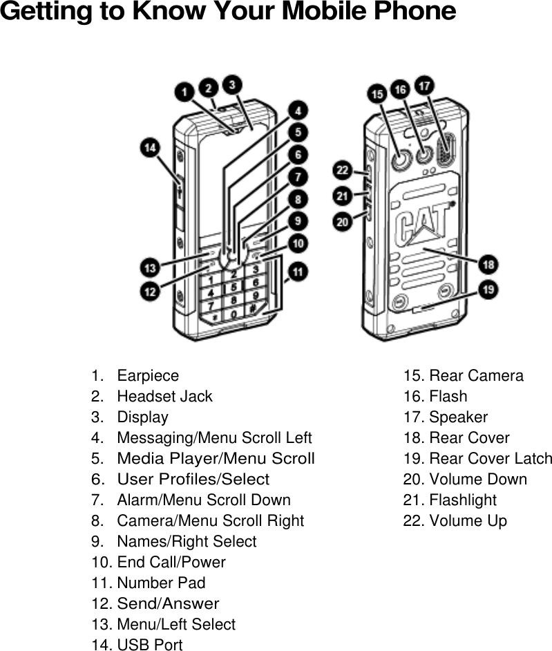  Getting to Know Your Mobile Phone             1.  Earpiece Earpiece 15. Rear Camera 2.  Headset Jack 16. Flash 3.  Display 17. Speaker 4.  Messaging/Menu Scroll Left 18. Rear Cover 5. Media Player/Menu Scroll Up 19. Rear Cover Latch 6.  User Profiles/Select 20. Volume Down 7.  Alarm/Menu Scroll Down 21. Flashlight  8.  Camera/Menu Scroll Right 22. Volume Up 9.  Names/Right Select  10. End Call/Power  11. Number Pad  12. Send/Answer  13. Menu/Left Select  14. USB Port     