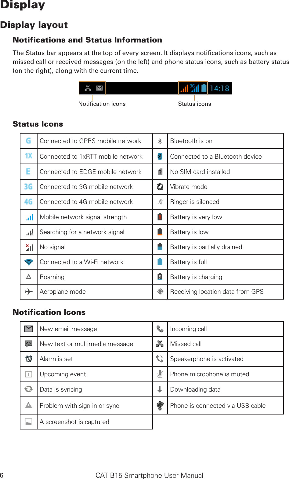 CAT B15 Smartphone User Manual6DisplayDisplay layoutNotifications and Status Information The Status bar appears at the top of every screen. It displays notications icons, such as missed call or received messages (on the left) and phone status icons, such as battery status (on the right), along with the current time.Notication icons Status iconsStatus IconsConnected to GPRS mobile network Bluetooth is onConnected to 1xRTT mobile network Connected to a Bluetooth deviceConnected to EDGE mobile network No SIM card installedConnected to 3G mobile network Vibrate modeConnected to 4G mobile network Ringer is silencedMobile network signal strength Battery is very lowSearching for a network signal Battery is lowNo signal Battery is partially drainedConnected to a Wi-Fi network Battery is fullRoaming Battery is chargingAeroplane mode Receiving location data from GPSNotification IconsNew email message Incoming callNew text or multimedia message Missed callAlarm is set Speakerphone is activatedUpcoming event Phone microphone is mutedData is syncing Downloading dataProblem with sign-in or sync Phone is connected via USB cableA screenshot is captured