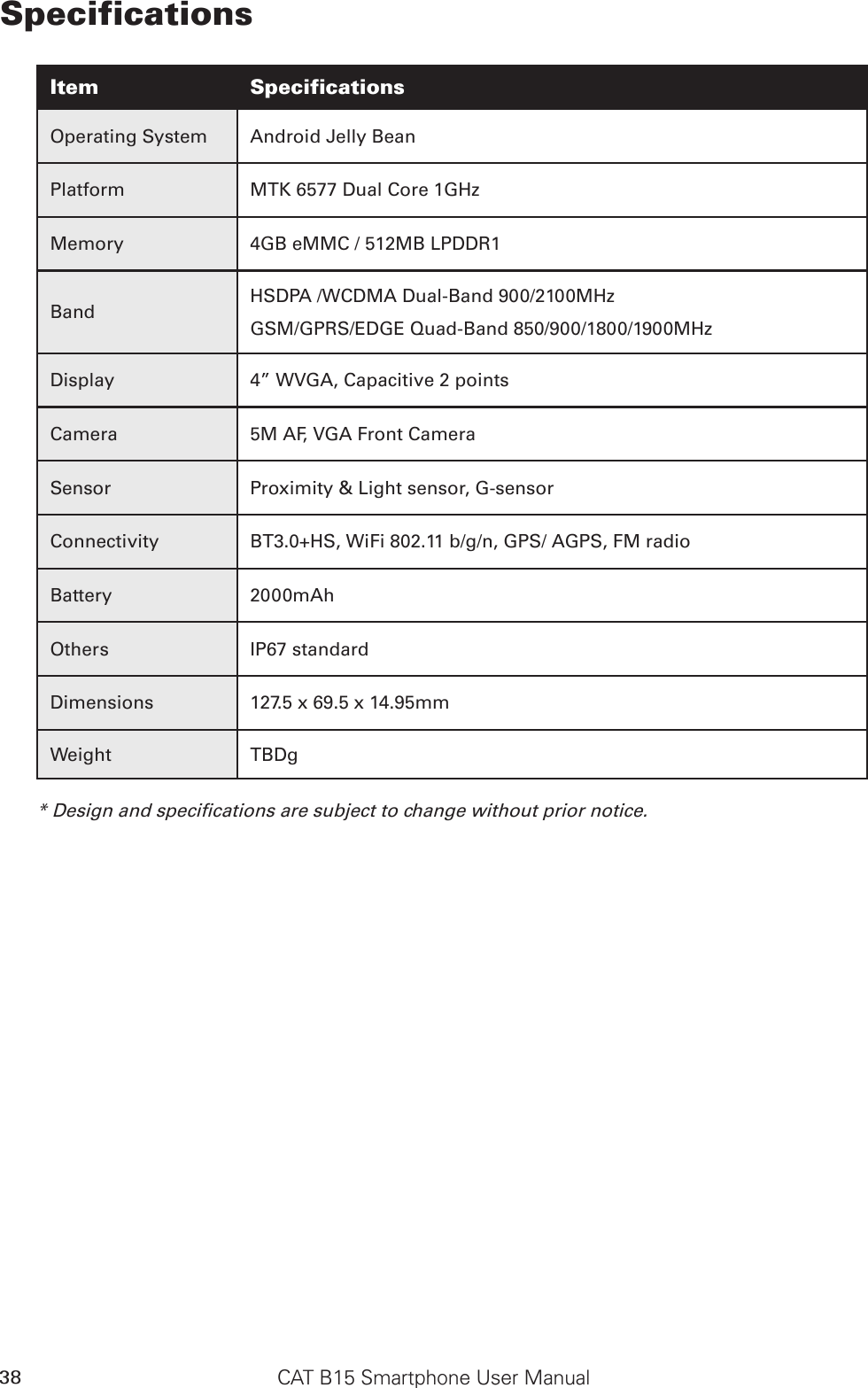 CAT B15 Smartphone User Manual38SpecificationsItem SpecificationsOperating System Android Jelly BeanPlatform MTK 6577 Dual Core 1GHzMemory 4GB eMMC / 512MB LPDDR1Band HSDPA /WCDMA Dual-Band 900/2100MHzGSM/GPRS/EDGE Quad-Band 850/900/1800/1900MHzDisplay 4” WVGA, Capacitive 2 pointsCamera 5M AF, VGA Front CameraSensor Proximity &amp; Light sensor, G-sensorConnectivity BT3.0+HS, WiFi 802.11 b/g/n, GPS/ AGPS, FM radioBattery 2000mAhOthers IP67 standardDimensions 127.5 x 69.5 x 14.95mmWeight TBDg* Design and specications are subject to change without prior notice.