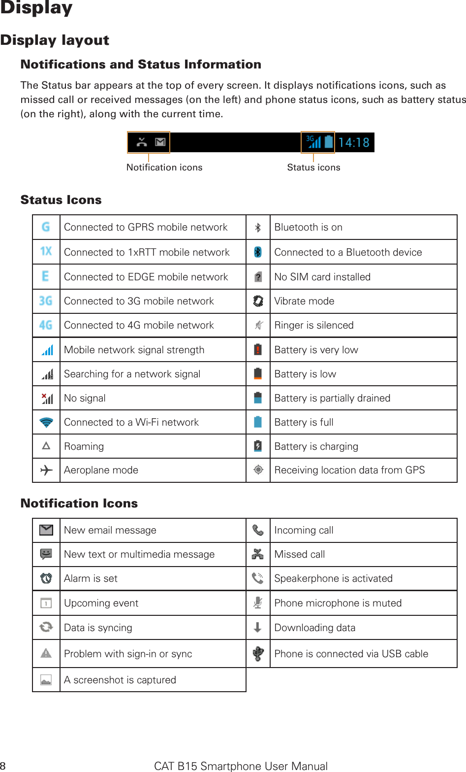 CAT B15 Smartphone User Manual8DisplayDisplay layoutNotifications and Status Information The Status bar appears at the top of every screen. It displays notications icons, such as missed call or received messages (on the left) and phone status icons, such as battery status (on the right), along with the current time.Notication icons Status iconsStatus IconsConnected to GPRS mobile network Bluetooth is onConnected to 1xRTT mobile network Connected to a Bluetooth deviceConnected to EDGE mobile network No SIM card installedConnected to 3G mobile network Vibrate modeConnected to 4G mobile network Ringer is silencedMobile network signal strength Battery is very lowSearching for a network signal Battery is lowNo signal Battery is partially drainedConnected to a Wi-Fi network Battery is fullRoaming Battery is chargingAeroplane mode Receiving location data from GPSNotification IconsNew email message Incoming callNew text or multimedia message Missed callAlarm is set Speakerphone is activatedUpcoming event Phone microphone is mutedData is syncing Downloading dataProblem with sign-in or sync Phone is connected via USB cableA screenshot is captured