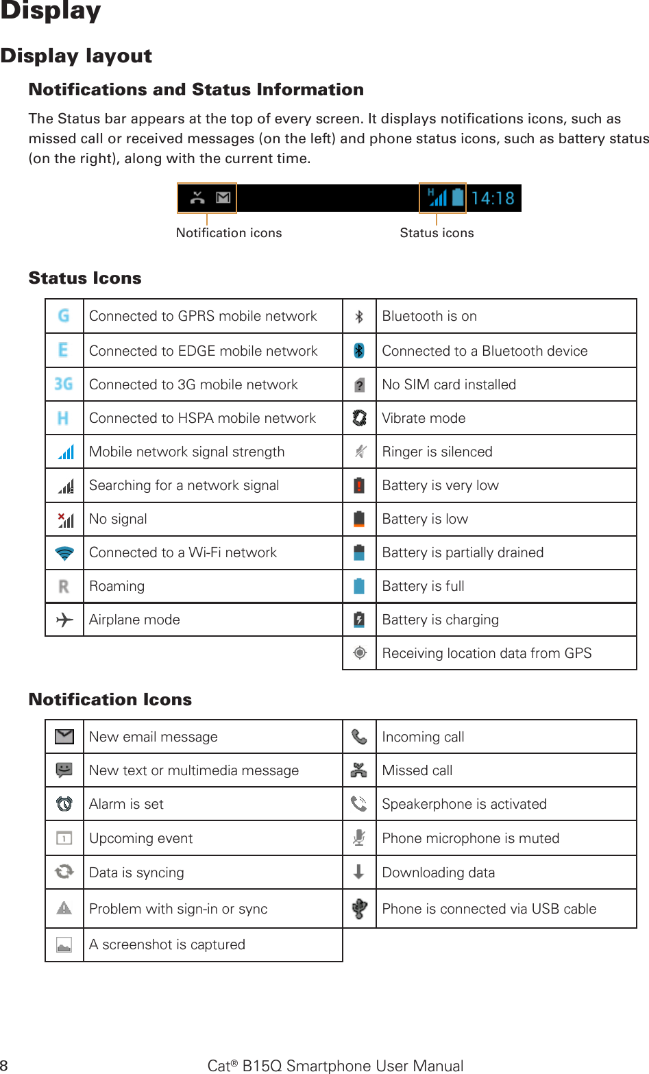 Cat® B15Q Smartphone User Manual8DisplayDisplay layoutNotifications and Status Information The Status bar appears at the top of every screen. It displays notications icons, such as missed call or received messages (on the left) and phone status icons, such as battery status (on the right), along with the current time.Notication icons Status iconsStatus IconsConnected to GPRS mobile network Bluetooth is onConnected to EDGE mobile network Connected to a Bluetooth deviceConnected to 3G mobile network No SIM card installedConnected to HSPA mobile network Vibrate modeMobile network signal strength Ringer is silencedSearching for a network signal Battery is very lowNo signal Battery is lowConnected to a Wi-Fi network Battery is partially drainedRoaming Battery is fullAirplane mode Battery is chargingReceiving location data from GPSNotification IconsNew email message Incoming callNew text or multimedia message Missed callAlarm is set Speakerphone is activatedUpcoming event Phone microphone is mutedData is syncing Downloading dataProblem with sign-in or sync Phone is connected via USB cableA screenshot is captured