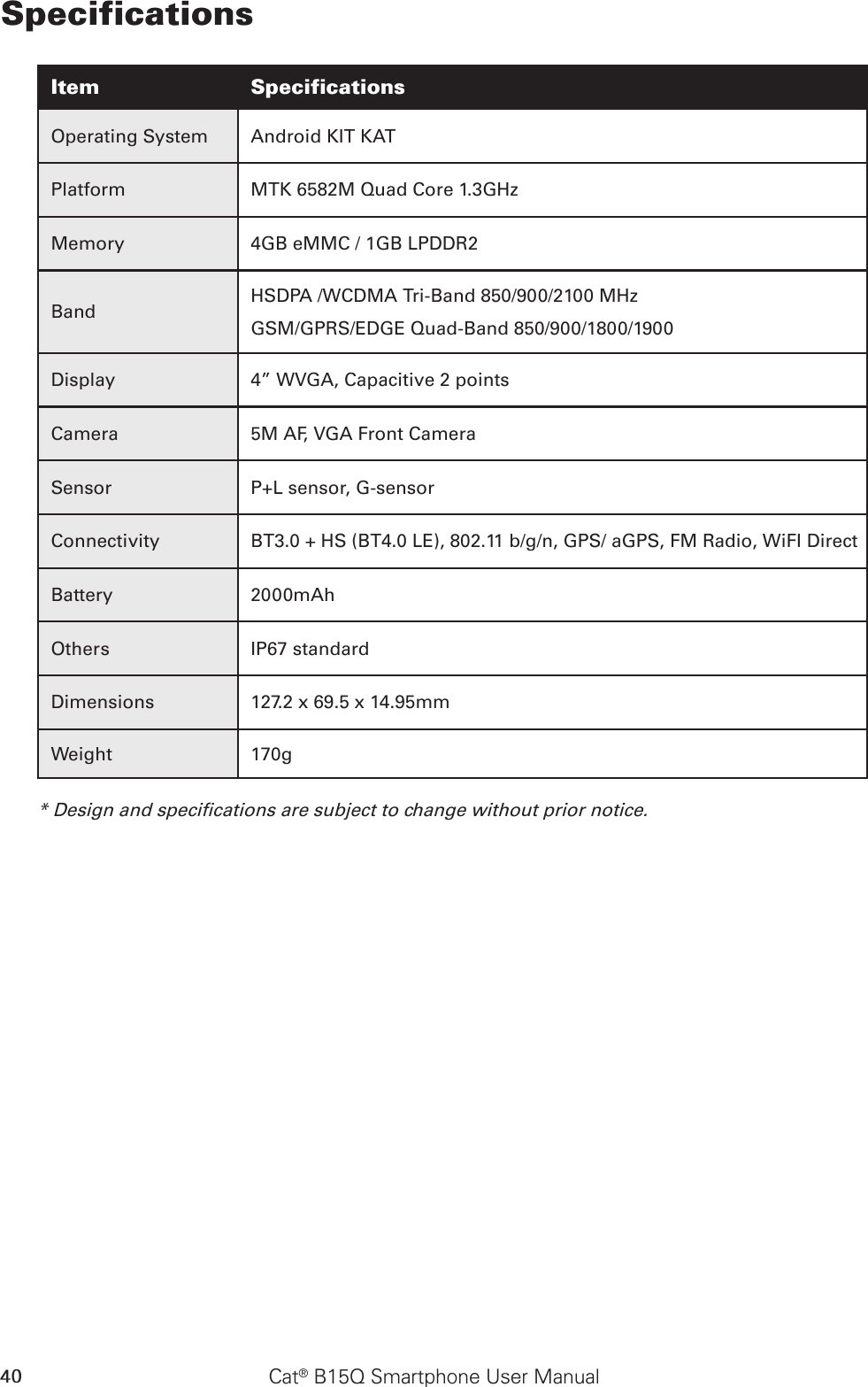 Cat® B15Q Smartphone User Manual40SpecificationsItem SpecificationsOperating System Android KIT KATPlatform MTK 6582M Quad Core 1.3GHzMemory 4GB eMMC / 1GB LPDDR2Band HSDPA /WCDMA Tri-Band 850/900/2100 MHzGSM/GPRS/EDGE Quad-Band 850/900/1800/1900Display 4” WVGA, Capacitive 2 pointsCamera 5M AF, VGA Front CameraSensor P+L sensor, G-sensorConnectivity BT3.0 + HS (BT4.0 LE), 802.11 b/g/n, GPS/ aGPS, FM Radio, WiFI DirectBattery 2000mAhOthers IP67 standardDimensions 127.2 x 69.5 x 14.95mmWeight 170g* Design and specications are subject to change without prior notice.