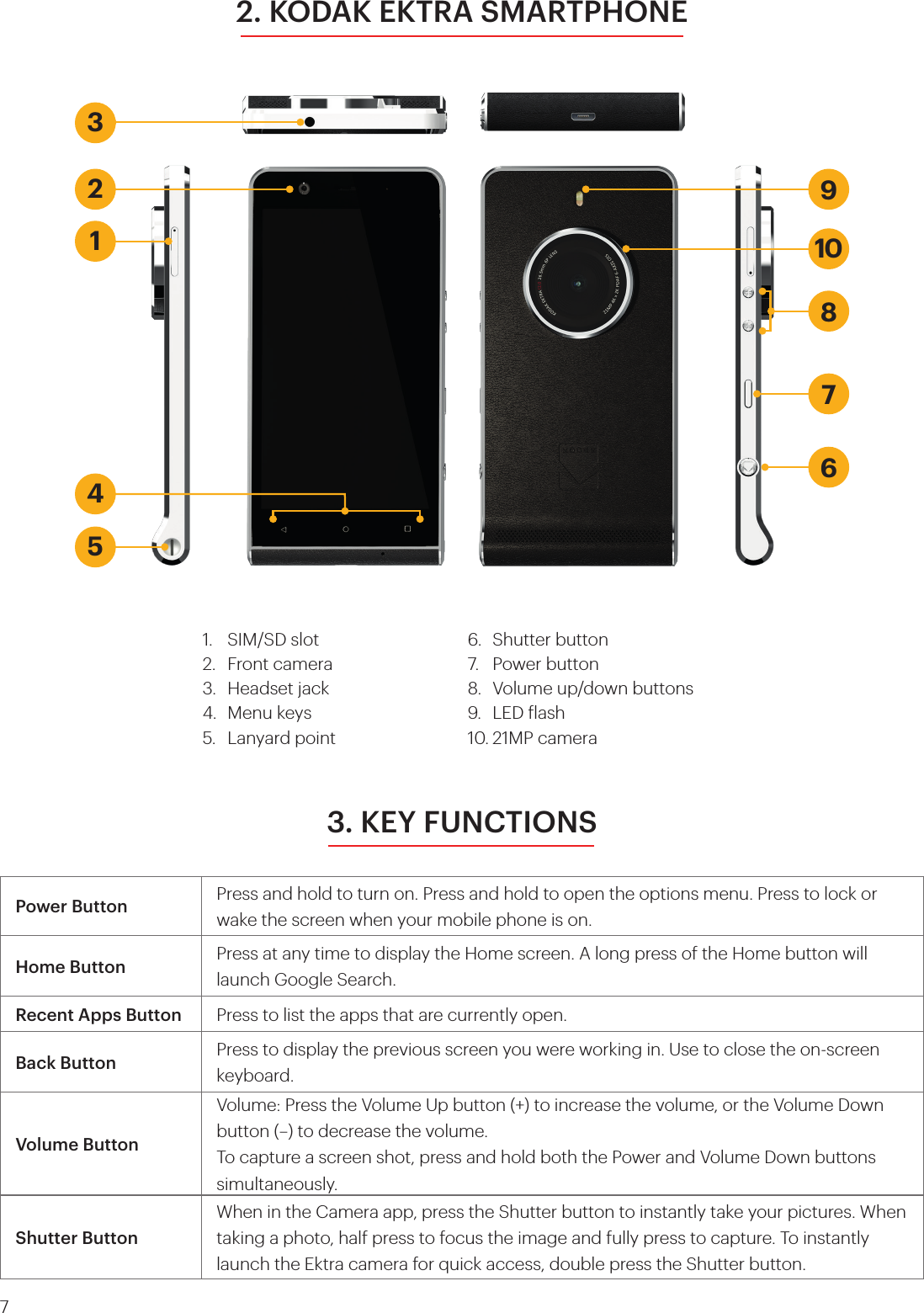 71.  SIM/SD slot2.  Front camera3.  Headset jack4.  Menu keys5.  Lanyard point6.  Shutter button7.  Power button8.  Volume up/down buttons9.  LED lash10. 21MP camera2. KODAK EKTRA SMARTPHONE3. KEY FUNCTIONSPower Button Press and hold to turn on. Press and hold to open the options menu. Press to lock or wake the screen when your mobile phone is on. Home Button Press at any time to display the Home screen. A long press of the Home button will launch Google Search. Recent Apps Button Press to list the apps that are currently open.Back Button Press to display the previous screen you were working in. Use to close the on-screen keyboard.Volume ButtonVolume: Press the Volume Up button (+) to increase the volume, or the Volume Down button (–) to decrease the volume. To capture a screen shot, press and hold both the Power and Volume Down buttons simultaneously. Shutter ButtonWhen in the Camera app, press the Shutter button to instantly take your pictures. When taking a photo, half press to focus the image and fully press to capture. To instantly launch the Ektra camera for quick access, double press the Shutter button.12345678910