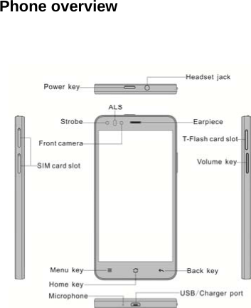 Phone overview        