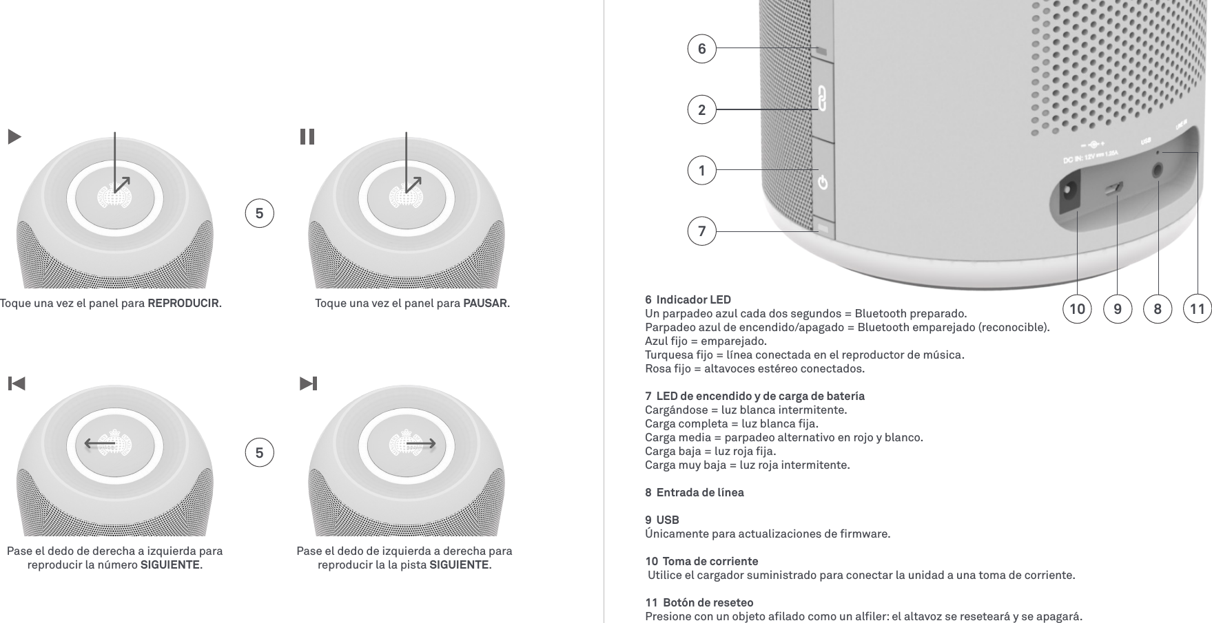 6  Indicador LEDUn parpadeo azul cada dos segundos = Bluetooth preparado. Parpadeo azul de encendido/apagado = Bluetooth emparejado (reconocible).Azul ﬁjo = emparejado.Turquesa ﬁjo = línea conectada en el reproductor de música.Rosa ﬁjo = altavoces estéreo conectados.7  LED de encendido y de carga de bateríaCargándose = luz blanca intermitente.Carga completa = luz blanca ﬁja.Carga media = parpadeo alternativo en rojo y blanco.Carga baja = luz roja ﬁja.Carga muy baja = luz roja intermitente.8  Entrada de línea9  USBÚnicamente para actualizaciones de ﬁrmware.10  Toma de corriente  Utilice el cargador suministrado para conectar la unidad a una toma de corriente.11  Botón de reseteo Presione con un objeto aﬁlado como un alﬁler: el altavoz se reseteará y se apagará. 1026918117Toque una vez el panel para REPRODUCIR.Pase el dedo de derecha a izquierda para  reproducir la número SIGUIENTE.Toque una vez el panel para PAUSAR.Pase el dedo de izquierda a derecha para reproducir la la pista SIGUIENTE.55