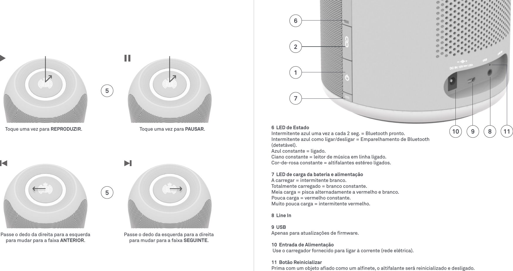 6  LED de EstadoIntermitente azul uma vez a cada 2seg. = Bluetooth pronto. Intermitente azul como ligar/desligar = Emparelhamento de Bluetooth  (detetável).Azul constante = ligado.Ciano constante = leitor de música em linha ligado.Cor-de-rosa constante = altifalantes estéreo ligados.7  LED de carga da bateria e alimentaçãoA carregar = intermitente branco.Totalmente carregado = branco constante.Meia carga = pisca alternadamente a vermelho e branco.Pouca carga = vermelho constante.Muito pouca carga = intermitente vermelho.8  Line In9  USBApenas para atualizações de ﬁrmware.10  Entrada de Alimentação  Use o carregador fornecido para ligar à corrente (rede elétrica).11  Botão Reinicializar Prima com um objeto aﬁado como um alﬁnete, o altifalante será reinicializado e desligado. 1026918117Toque uma vez para REPRODUZIR.Passe o dedo da direita para a esquerda  para mudar para a faixa ANTERIOR.Toque uma vez para PAUSAR.Passe o dedo da esquerda para a direita para mudar para a faixa SEGUINTE.55