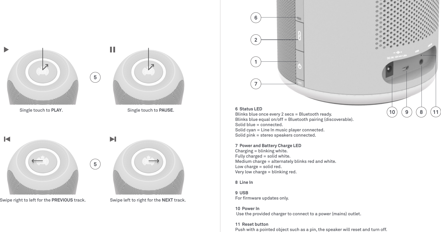 6  Status LEDBlinks blue once every 2 secs = Bluetooth ready. Blinks blue equal on/off = Bluetooth pairing (discoverable).Solid blue = connected.Solid cyan = Line In music player connected.Solid pink = stereo speakers connected.7  Power and Battery Charge LEDCharging = blinking white.Fully charged = solid white.Medium charge = alternately blinks red and white.Low charge = solid red.Very low charge = blinking red.8  Line In9  USBFor ﬁrmware updates only.10  Power In  Use the provided charger to connect to a power (mains) outlet.11  Reset button Push with a pointed object such as a pin, the speaker will reset and turn off. 1026918117Single touch to PLAY.Swipe right to left for the PREVIOUS track.Single touch to PAUSE.Swipe left to right for the NEXT track.55