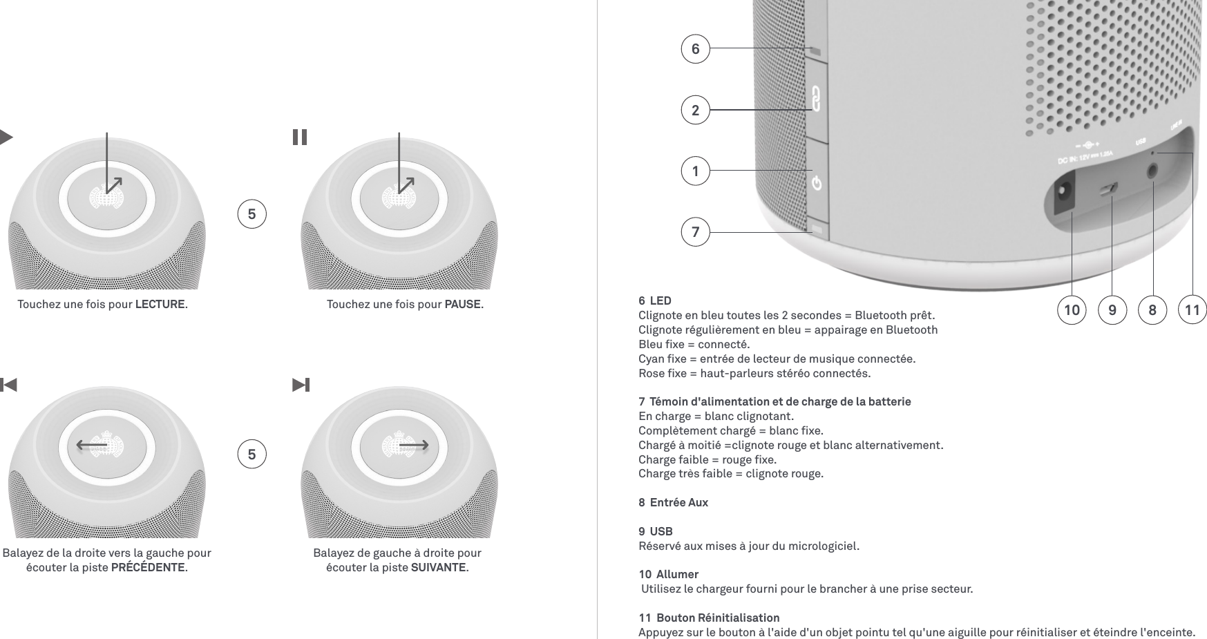 6  LEDClignote en bleu toutes les 2 secondes = Bluetooth prêt. Clignote régulièrement en bleu = appairage en BluetoothBleu ﬁxe = connecté.Cyan ﬁxe = entrée de lecteur de musique connectée.Rose ﬁxe = haut-parleurs stéréo connectés.7  Témoin d&apos;alimentation et de charge de la batterieEn charge = blanc clignotant.Complètement chargé = blanc ﬁxe.Chargé à moitié =clignote rouge et blanc alternativement.Charge faible = rouge ﬁxe.Charge très faible = clignote rouge.8  Entrée Aux9  USBRéservé aux mises à jour du micrologiciel.10  Allumer  Utilisez le chargeur fourni pour le brancher à une prise secteur.11  Bouton Réinitialisation Appuyez sur le bouton à l&apos;aide d&apos;un objet pointu tel qu&apos;une aiguille pour réinitialiser et éteindre l&apos;enceinte. 1026918117Touchez une fois pour LECTURE.Balayez de la droite vers la gauche pour  écouter la piste PRÉCÉDENTE.Touchez une fois pour PAUSE.Balayez de gauche à droite pour  écouter la piste SUIVANTE.55