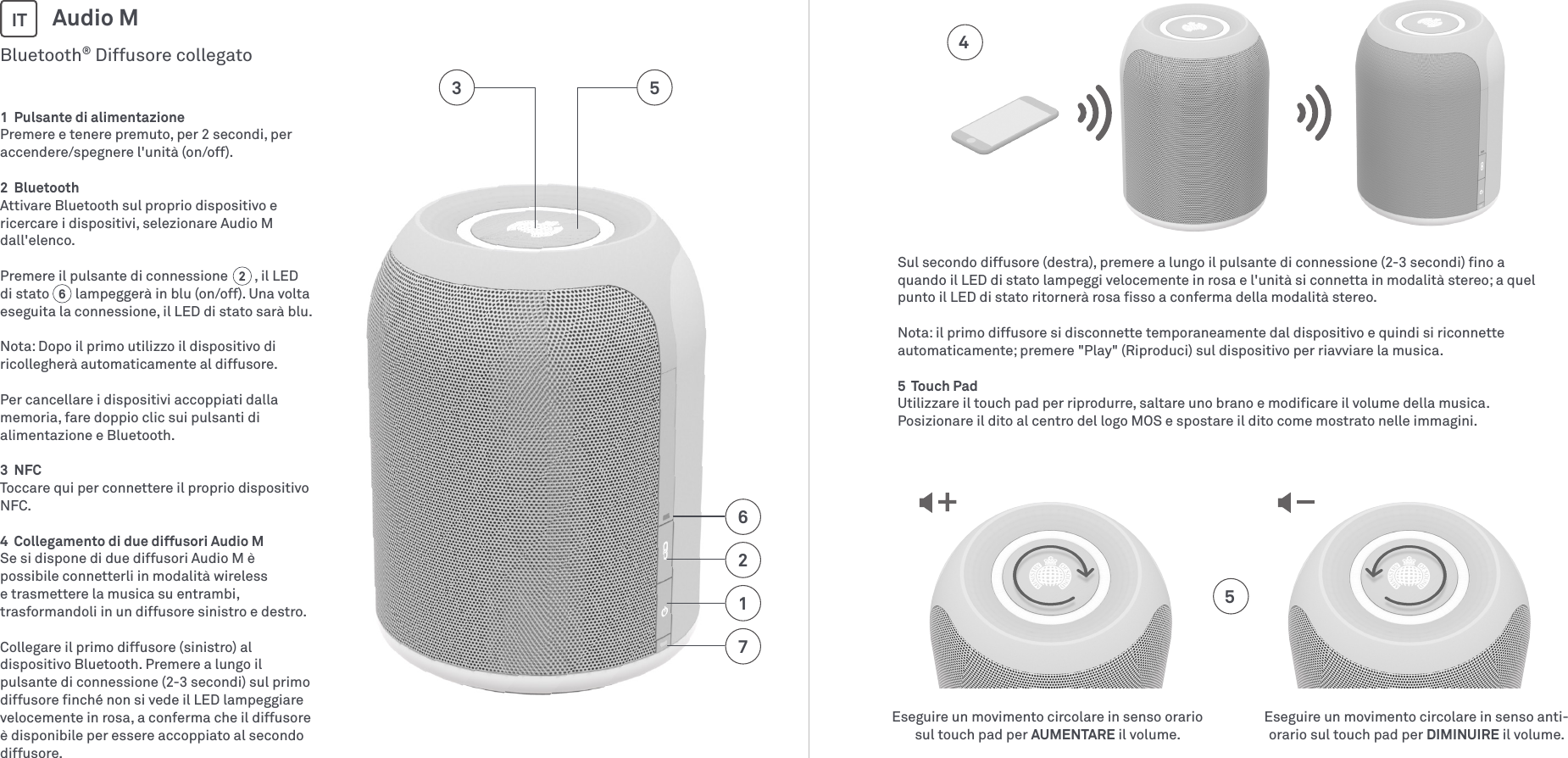 1  Pulsante di alimentazionePremere e tenere premuto, per 2 secondi, per accendere/spegnere l&apos;unità (on/off).2  BluetoothAttivare Bluetooth sul proprio dispositivo e ricercare i dispositivi, selezionare Audio M dall&apos;elenco.Premere il pulsante di connessione  , il LED di stato        lampeggerà in blu (on/off). Una volta eseguita la connessione, il LED di stato sarà blu.Nota: Dopo il primo utilizzo il dispositivo di ricollegherà automaticamente al diffusore. Per cancellare i dispositivi accoppiati dalla memoria, fare doppio clic sui pulsanti di alimentazione e Bluetooth.3  NFCToccare qui per connettere il proprio dispositivo NFC.4  Collegamento di due diffusori Audio MSe si dispone di due diffusori Audio M è possibile connetterli in modalità wireless e trasmettere la musica su entrambi, trasformandoli in un diffusore sinistro e destro.Collegare il primo diffusore (sinistro) al dispositivo Bluetooth. Premere a lungo il pulsante di connessione (2-3 secondi) sul primo diffusore ﬁnché non si vede il LED lampeggiare velocemente in rosa, a conferma che il diffusore è disponibile per essere accoppiato al secondo diffusore. Bluetooth® Diffusore collegatoAudio MIT712653Eseguire un movimento circolare in senso orario sul touch pad per AUMENTARE il volume.Eseguire un movimento circolare in senso anti-orario sul touch pad per DIMINUIRE il volume.4562Sul secondo diffusore (destra), premere a lungo il pulsante di connessione (2-3 secondi) ﬁno a quando il LED di stato lampeggi velocemente in rosa e l&apos;unità si connetta in modalità stereo; a quel punto il LED di stato ritornerà rosa ﬁsso a conferma della modalità stereo.Nota: il primo diffusore si disconnette temporaneamente dal dispositivo e quindi si riconnette automaticamente; premere &quot;Play&quot; (Riproduci) sul dispositivo per riavviare la musica. 5  Touch PadUtilizzare il touch pad per riprodurre, saltare uno brano e modiﬁcare il volume della musica.  Posizionare il dito al centro del logo MOS e spostare il dito come mostrato nelle immagini.