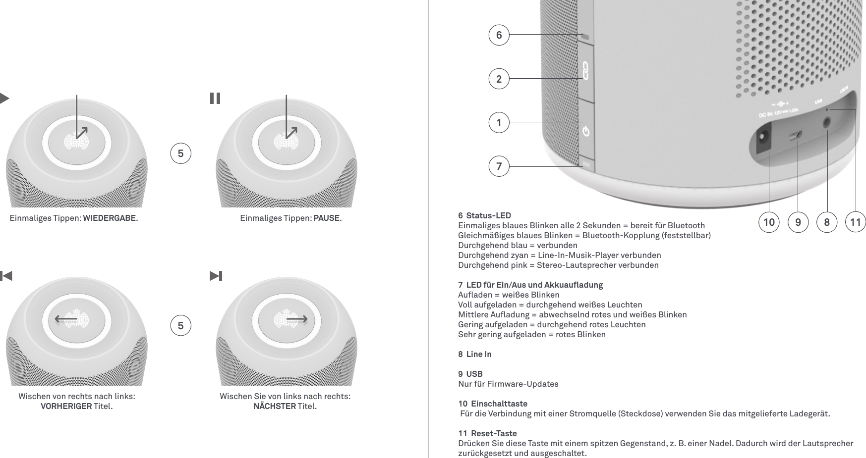 6  Status-LEDEinmaliges blaues Blinken alle 2 Sekunden = bereit für Bluetooth Gleichmäßiges blaues Blinken = Bluetooth-Kopplung (feststellbar)Durchgehend blau = verbundenDurchgehend zyan = Line-In-Musik-Player verbundenDurchgehend pink = Stereo-Lautsprecher verbunden7  LED für Ein/Aus und AkkuauﬂadungAuﬂaden = weißes BlinkenVoll aufgeladen = durchgehend weißes LeuchtenMittlere Auﬂadung = abwechselnd rotes und weißes BlinkenGering aufgeladen = durchgehend rotes LeuchtenSehr gering aufgeladen = rotes Blinken8  Line In9  USBNur für Firmware-Updates10  Einschalttaste  Für die Verbindung mit einer Stromquelle (Steckdose) verwenden Sie das mitgelieferte Ladegerät.11  Reset-Taste Drücken Sie diese Taste mit einem spitzen Gegenstand, z.B. einer Nadel. Dadurch wird der Lautsprecher zurückgesetzt und ausgeschaltet. 1026918117Einmaliges Tippen: WIEDERGABE.Wischen von rechts nach links:  VORHERIGER Titel.Einmaliges Tippen: PAUSE.Wischen Sie von links nach rechts: NÄCHSTER Titel.55