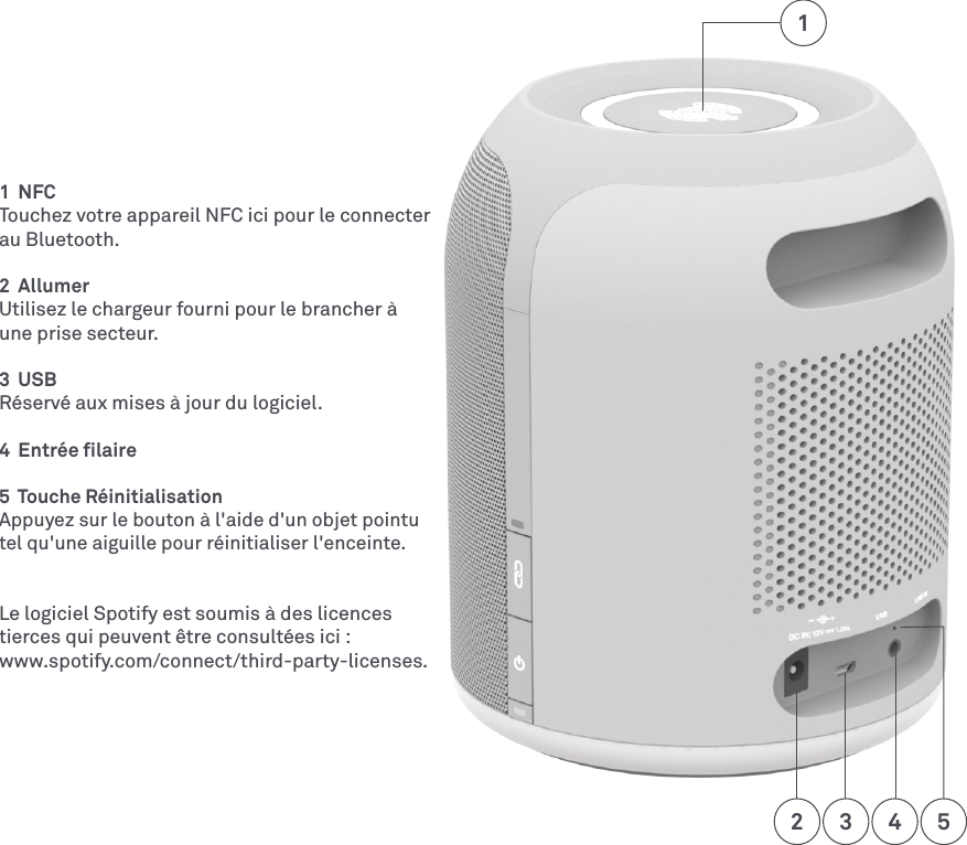 2 3 41  NFCTouchez votre appareil NFC ici pour le connecter au Bluetooth.2  Allumer Utilisez le chargeur fourni pour le brancher à une prise secteur. 3  USBRéservé aux mises à jour du logiciel.4  Entrée ﬁlaire5  Touche Réinitialisation Appuyez sur le bouton à l&apos;aide d&apos;un objet pointu tel qu&apos;une aiguille pour réinitialiser l&apos;enceinte. Le logiciel Spotify est soumis à des licences tierces qui peuvent être consultées ici :  www.spotify.com/connect/third-party-licenses. 15