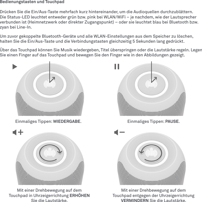 Bedienungstasten und TouchpadDrücken Sie die Ein/Aus-Taste mehrfach kurz hintereinander, um die Audioquellen durchzublättern. Die Status-LED leuchtet entweder grün bzw. pink bei WLAN/WiFi– je nachdem, wie der Lautsprecher verbunden ist (Heimnetzwerk oder direkter Zugangspunkt)– oder sie leuchtet blau bei Bluetooth bzw. zyan bei Line-In.Um zuvor gekoppelte Bluetooth-Geräte und alle WLAN-Einstellungen aus dem Speicher zu löschen, halten Sie die Ein/Aus-Taste und die Verbindungstasten gleichzeitig 5Sekunden lang gedrückt.Über das Touchpad können Sie Musik wiedergeben, Titel überspringen oder die Lautstärke regeln. Legen Sie einen Finger auf das Touchpad und bewegen Sie den Finger wie in den Abbildungen gezeigt.Mit einer Drehbewegung auf dem Touchpad in Uhrzeigerrichtung ERHÖHEN Sie die Lautstärke.Mit einer Drehbewegung auf dem Touchpad entgegen der Uhrzeigerrichtung VERMINDERN Sie die Lautstärke.Einmaliges Tippen: WIEDERGABE.Einmaliges Tippen: PAUSE.